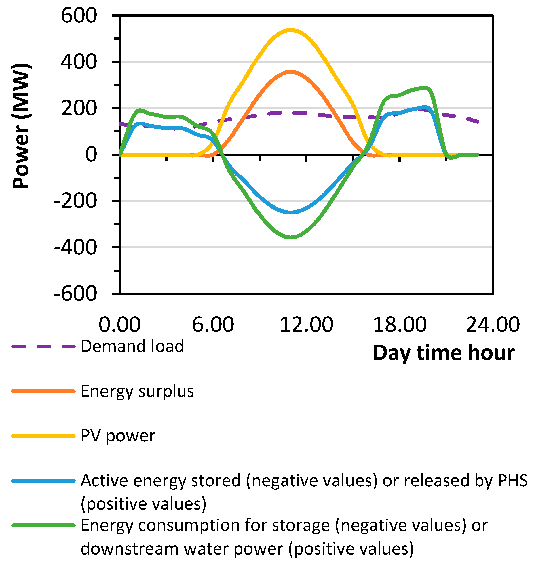 Water 14 03558 g010 Water 14 03558 g010