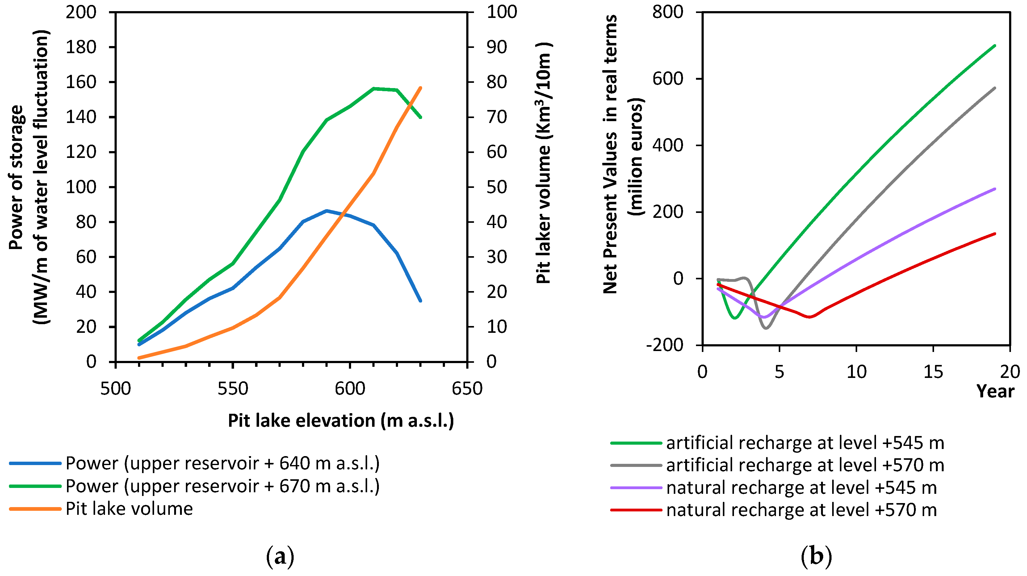 Water 14 03558 g015 Water 14 03558 g015