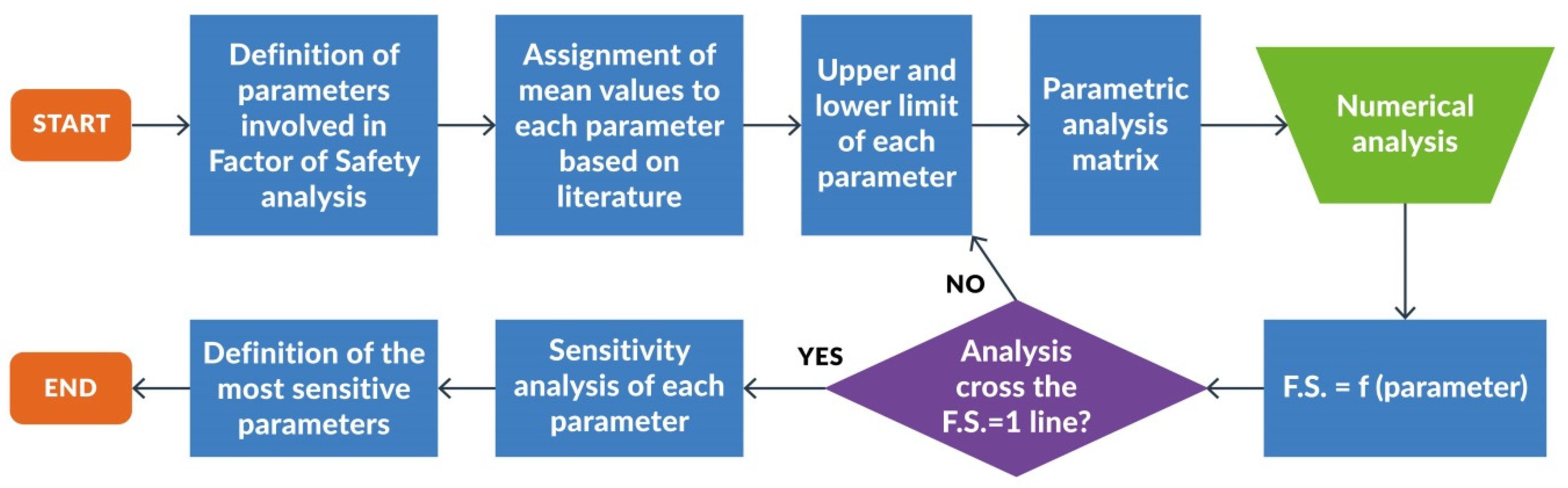 Water 14 03561 g001 Water 14 03561 g001