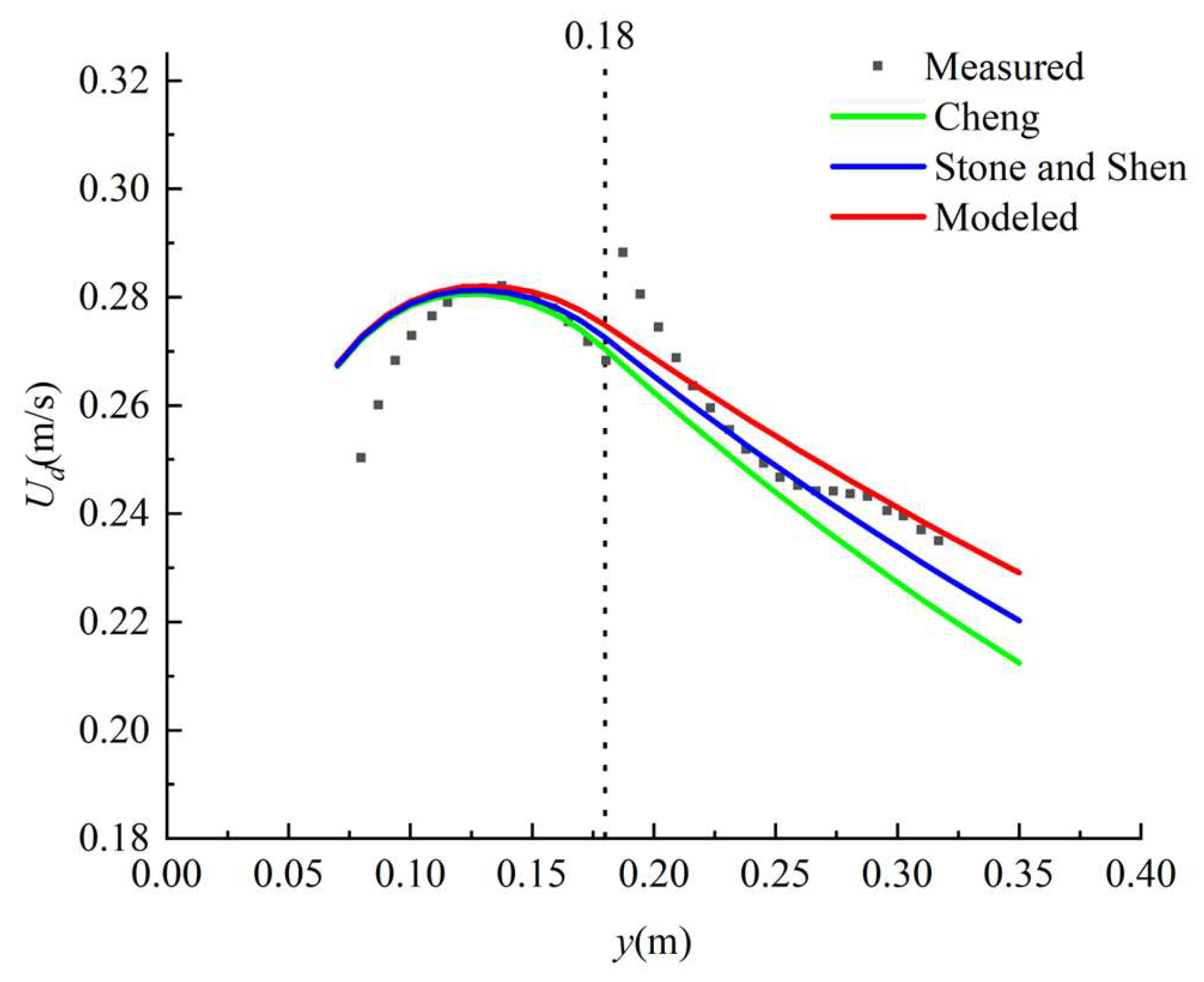 Water 14 03562 g002 Water 14 03562 g002