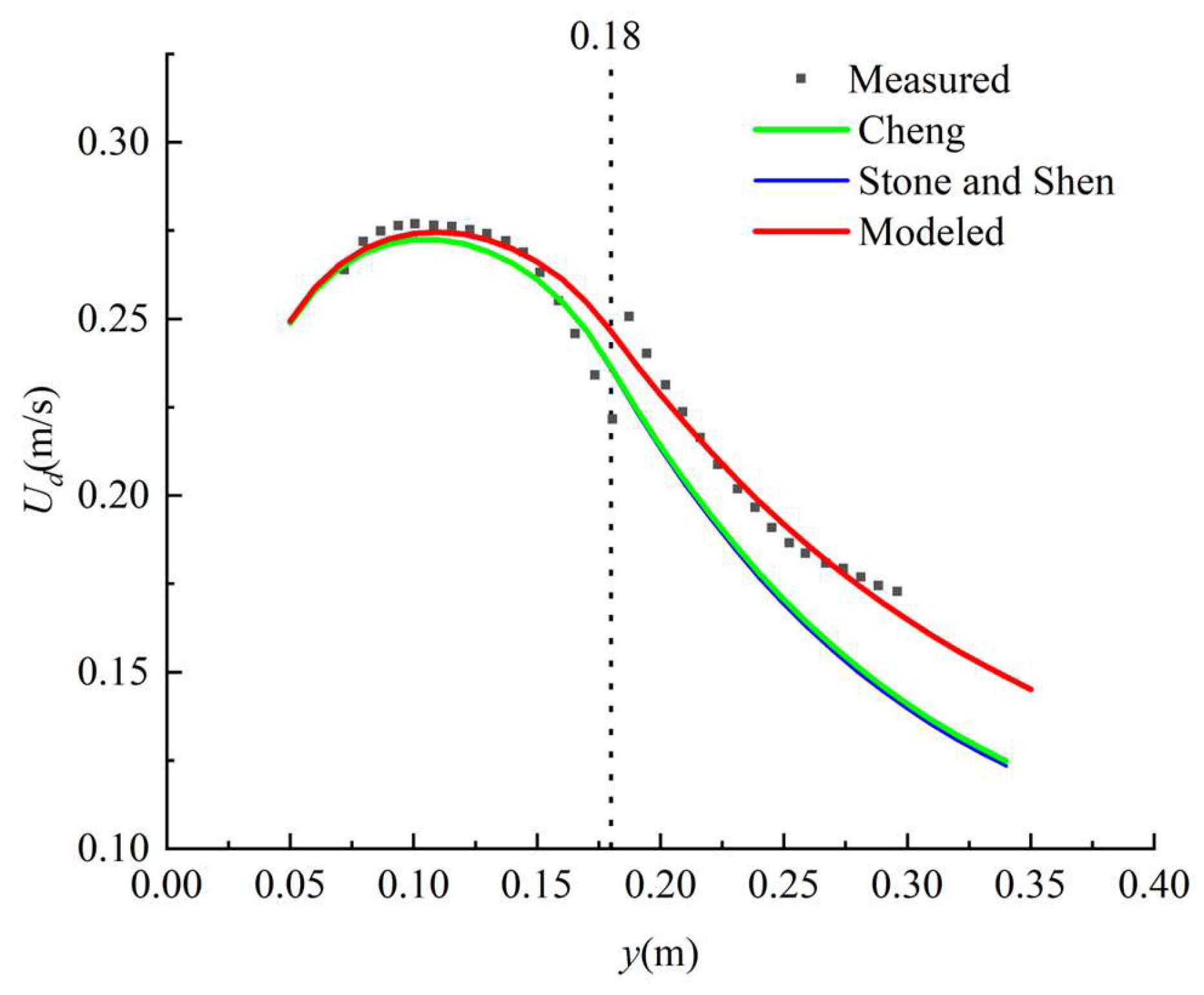 Water 14 03562 g003 Water 14 03562 g003