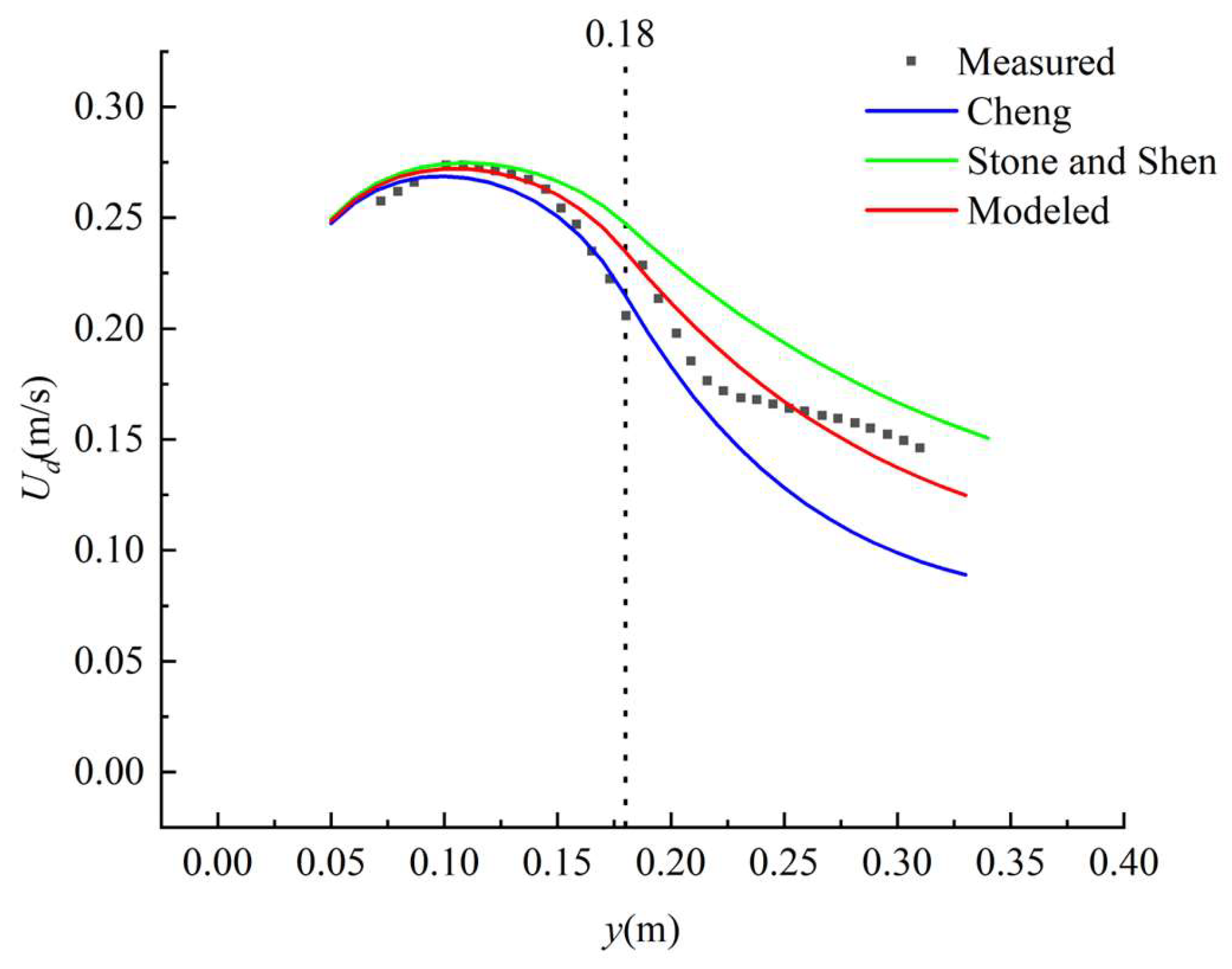 Water 14 03562 g004 Water 14 03562 g004