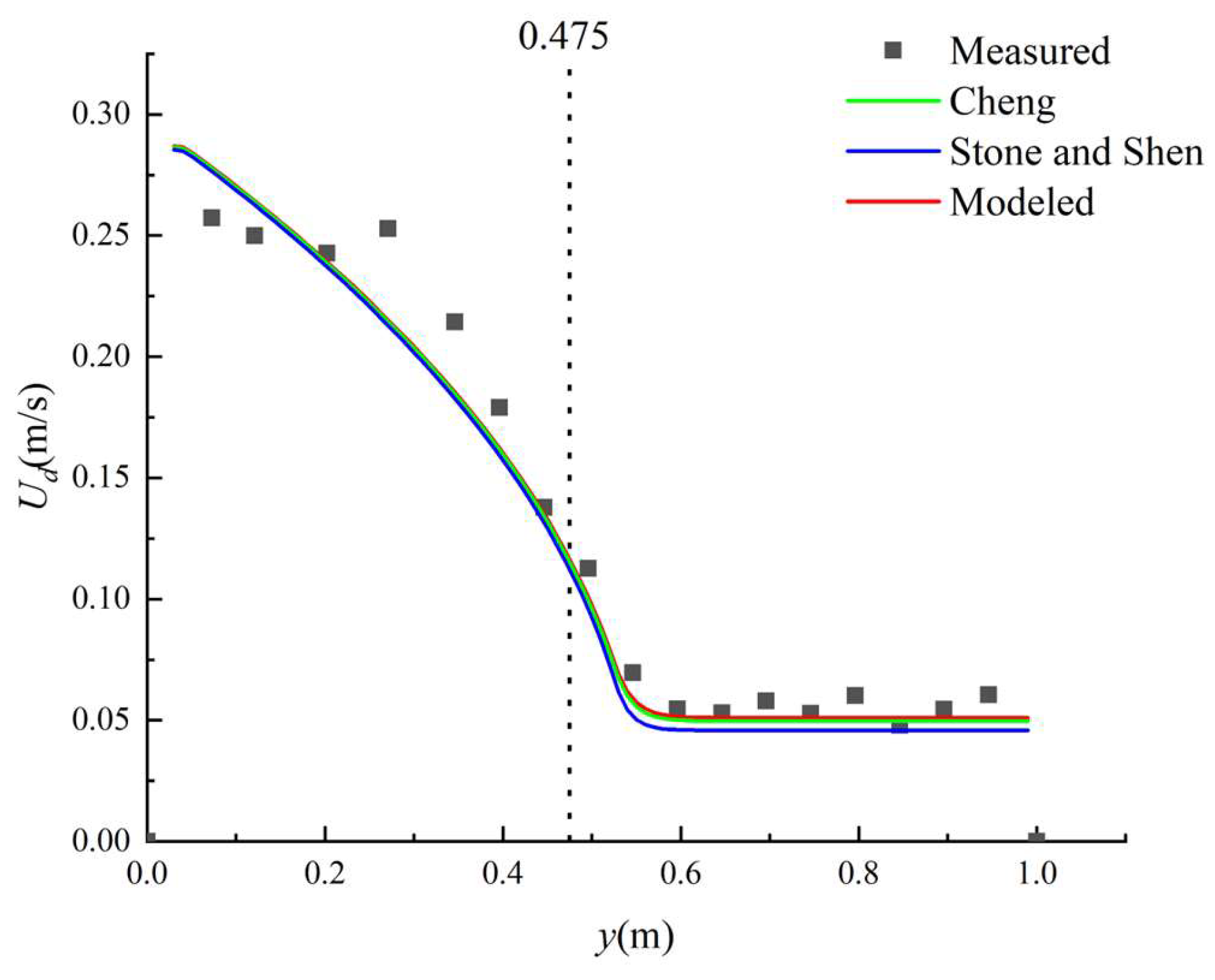 Water 14 03562 g005 Water 14 03562 g005