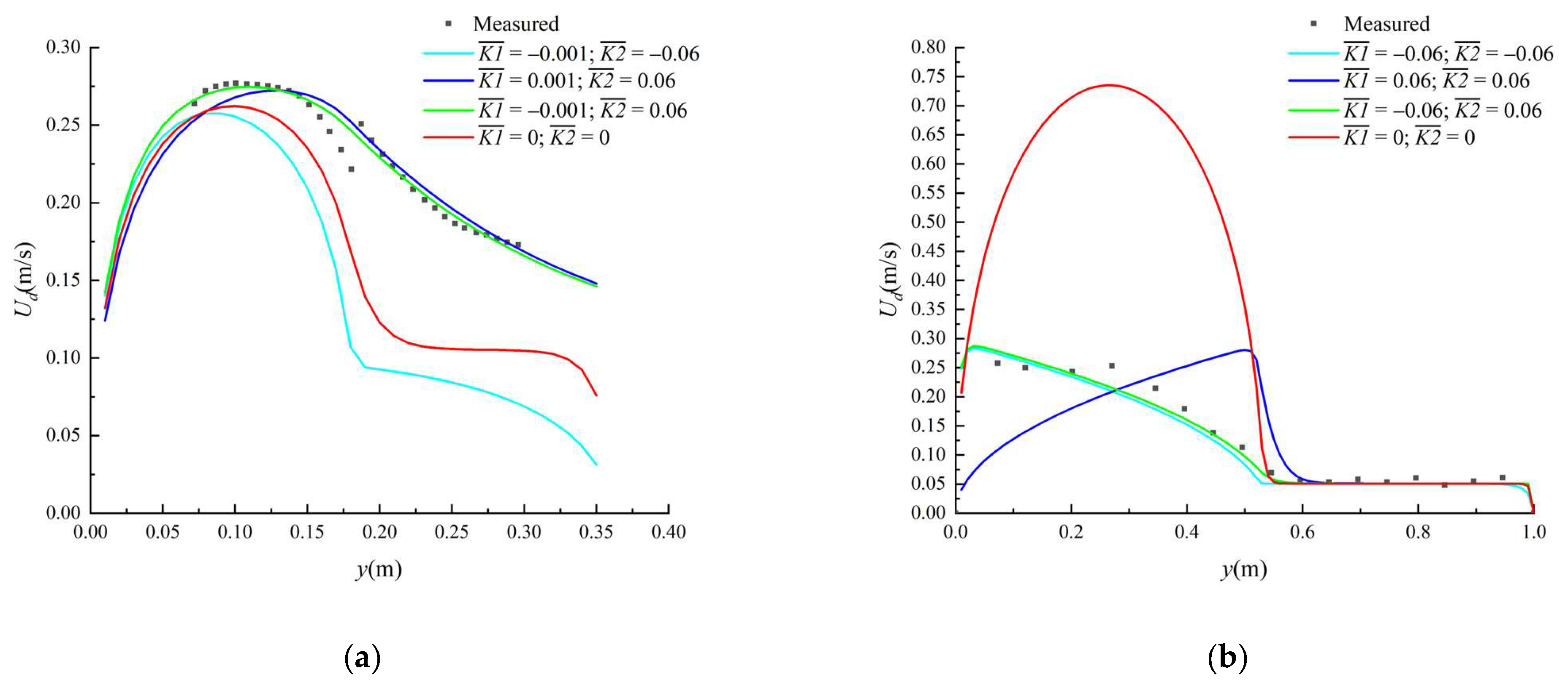 Water 14 03562 g006 Water 14 03562 g006