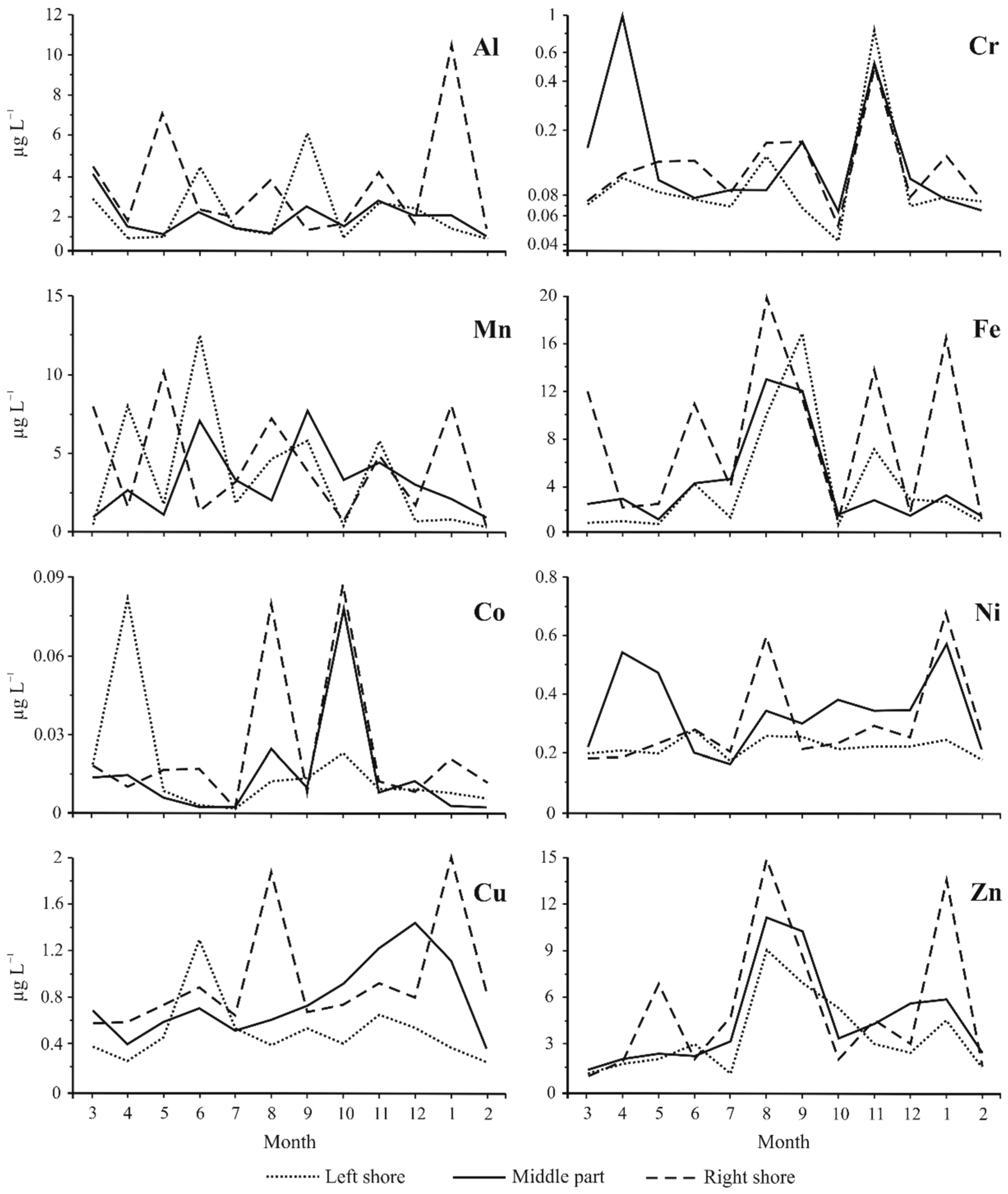 Water 14 03564 g002a Water 14 03564 g002a