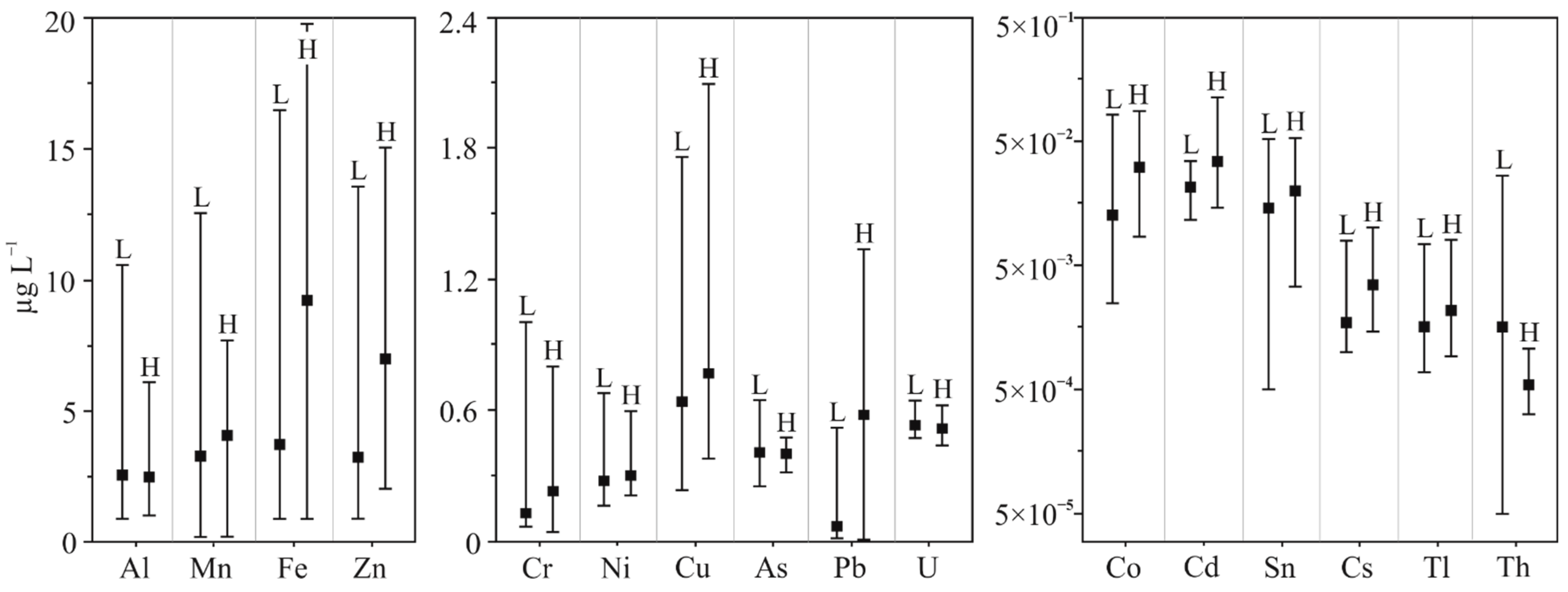 Water 14 03564 g003 Water 14 03564 g003