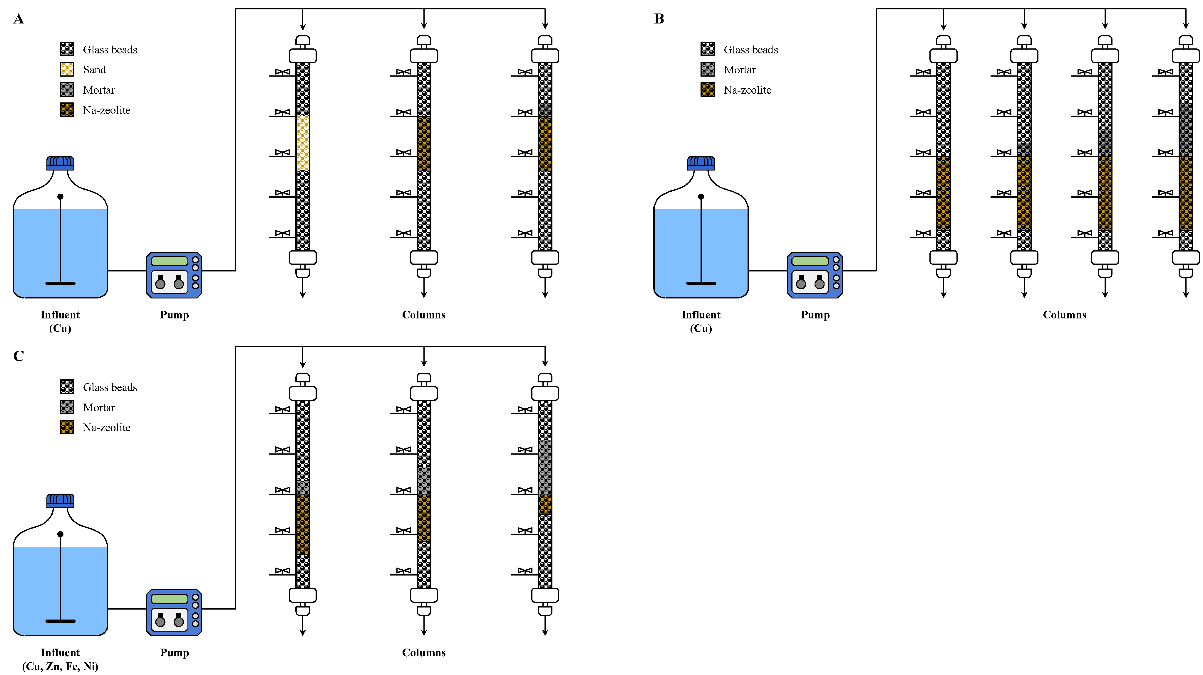 Water Free FullText A Dual Media Filter using Zeolite and Mortar for the Efficient Removal