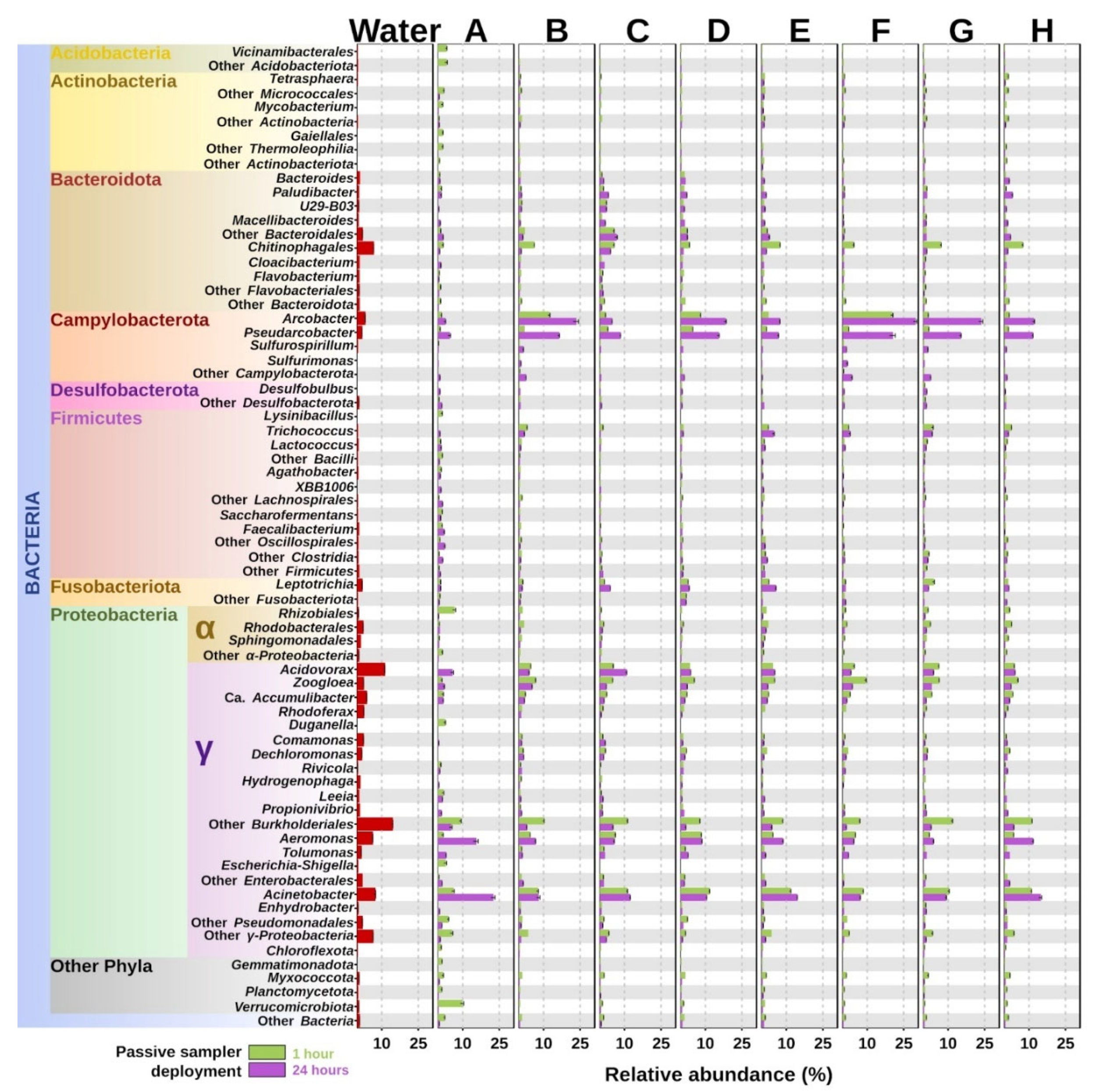 Water 14 03568 g003 Water 14 03568 g003