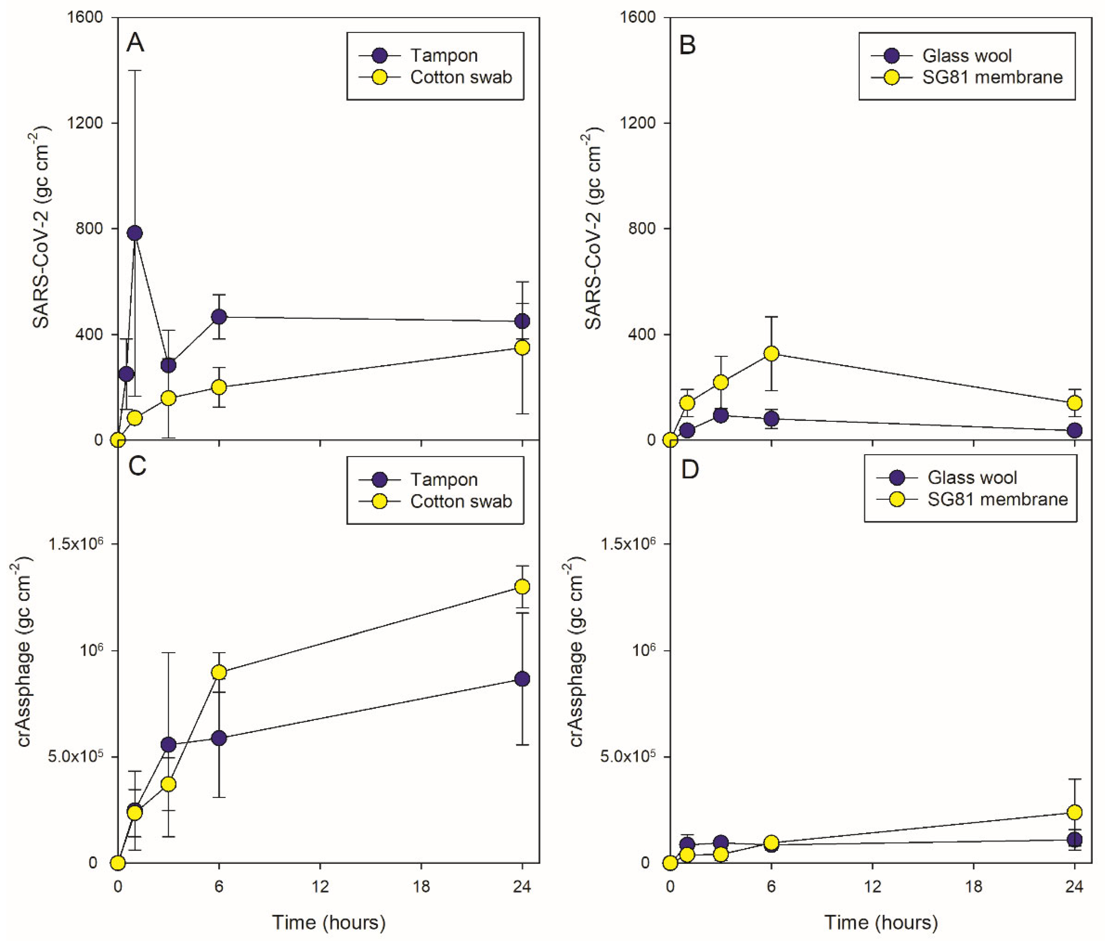 Water 14 03568 g004 Water 14 03568 g004