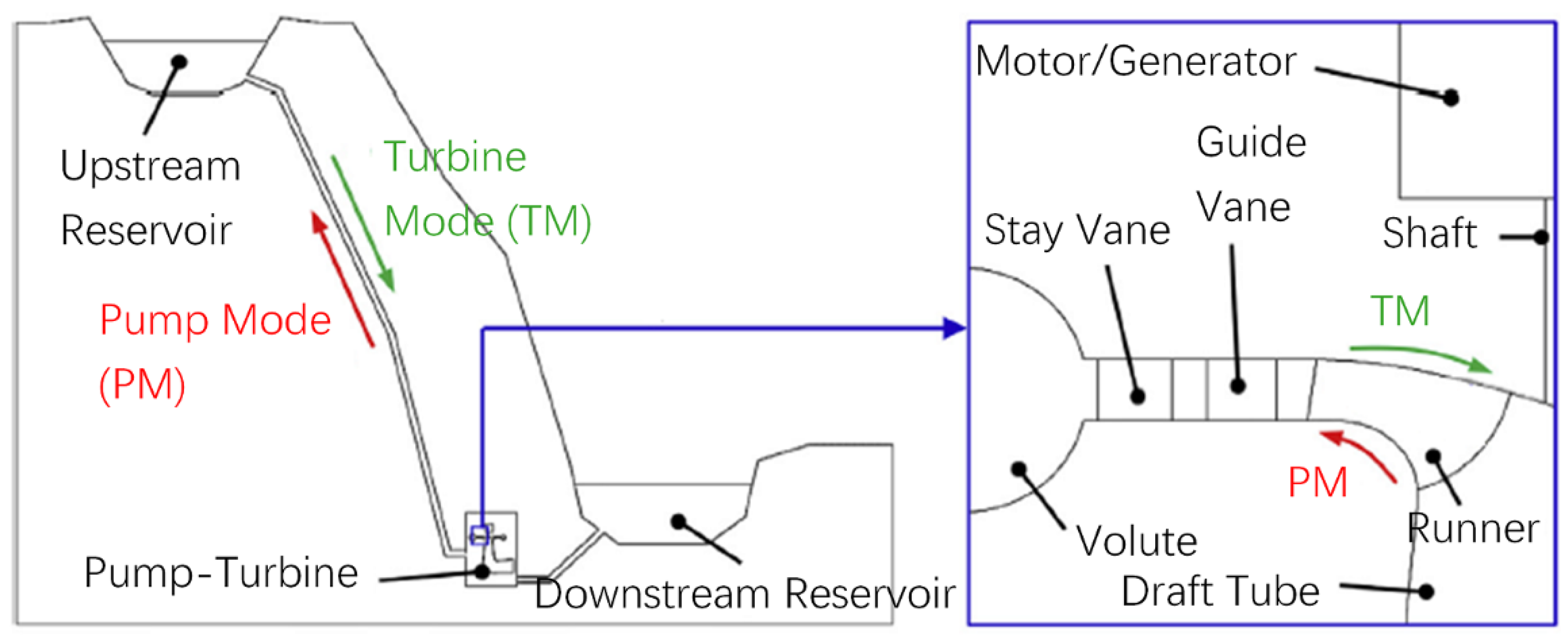 Water 14 03569 g001 550