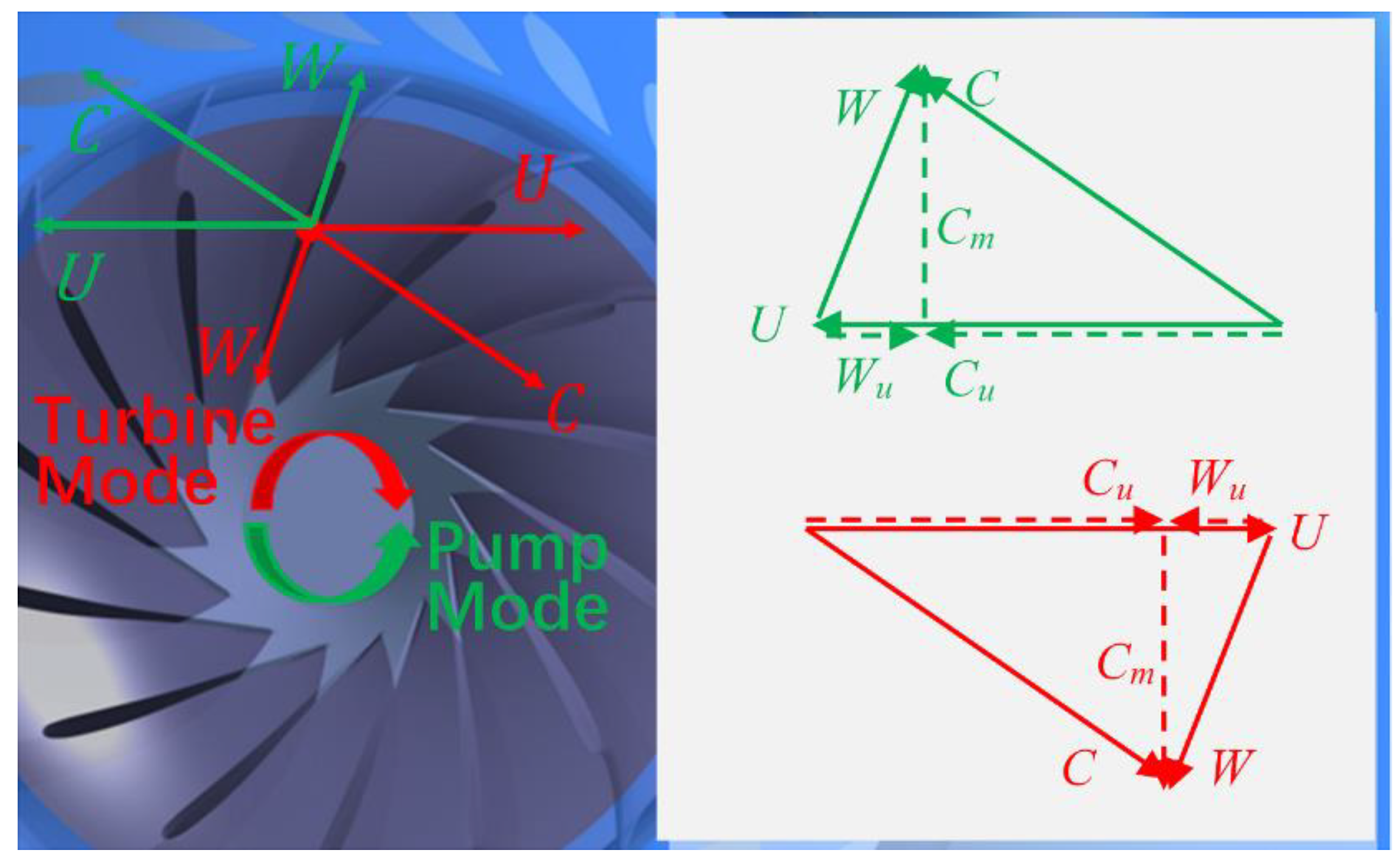 Water 14 03569 g003 550