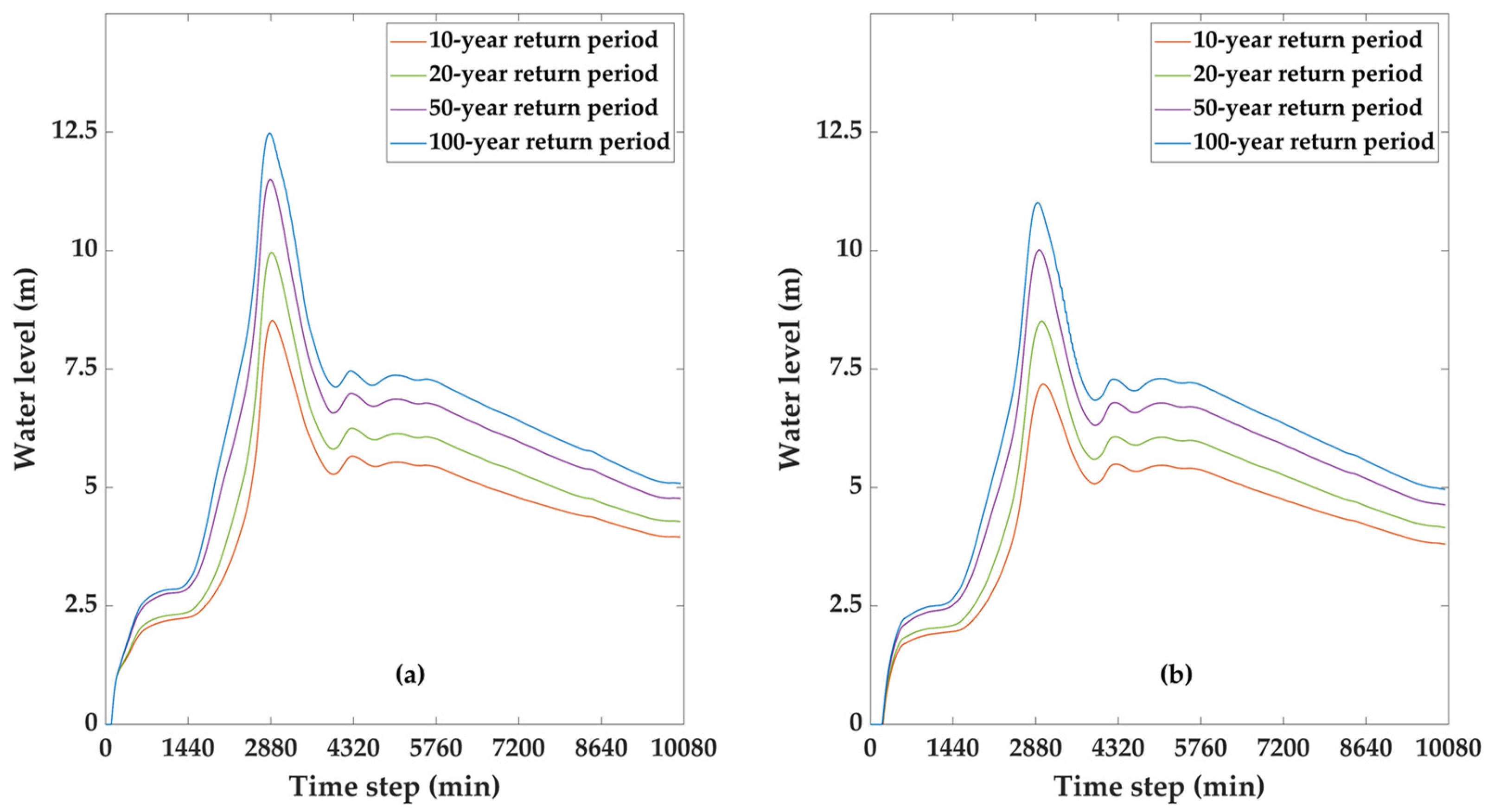 Water 14 03572 g006 Water 14 03572 g006