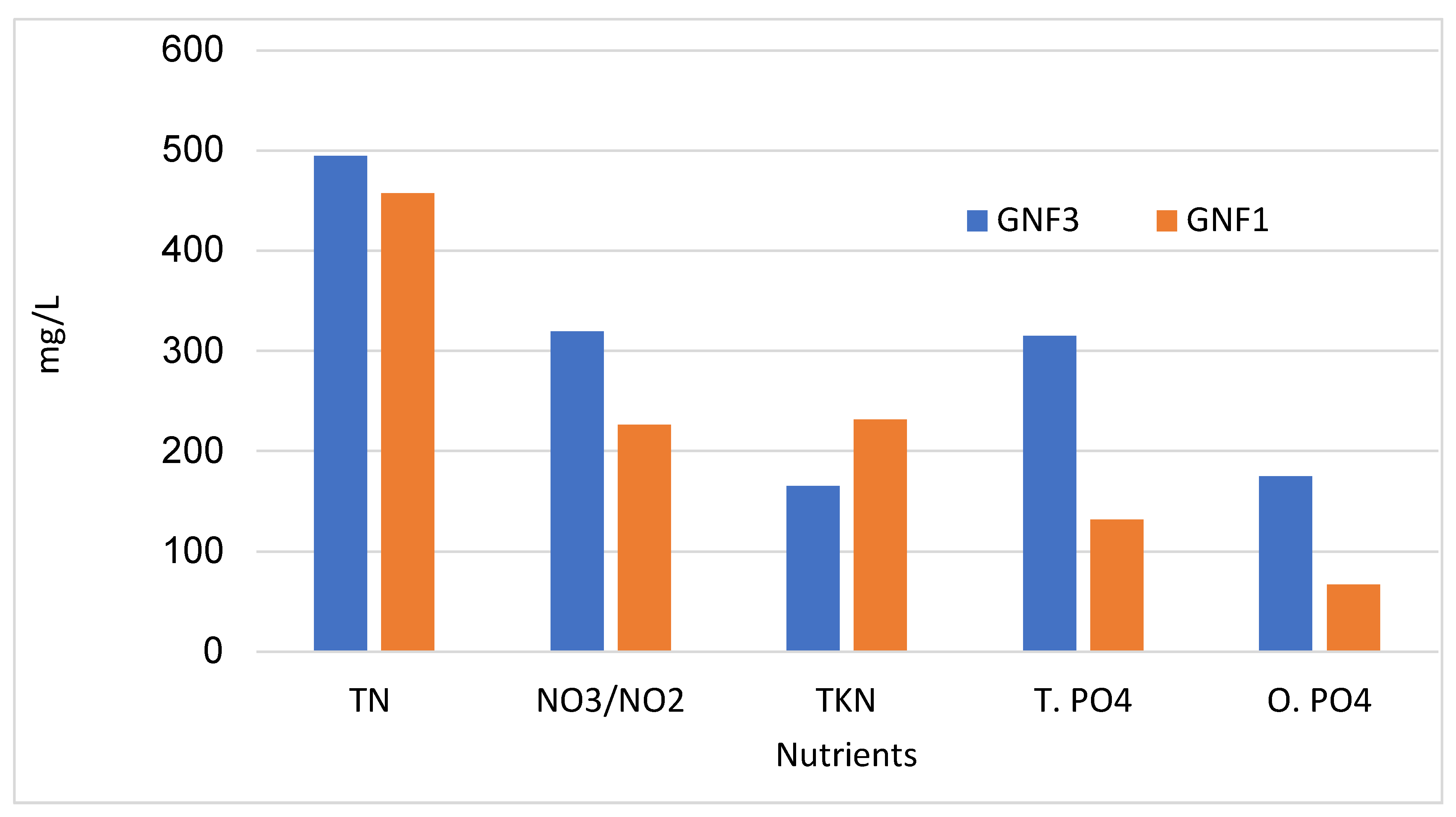 Water 14 03573 g004 Water 14 03573 g004