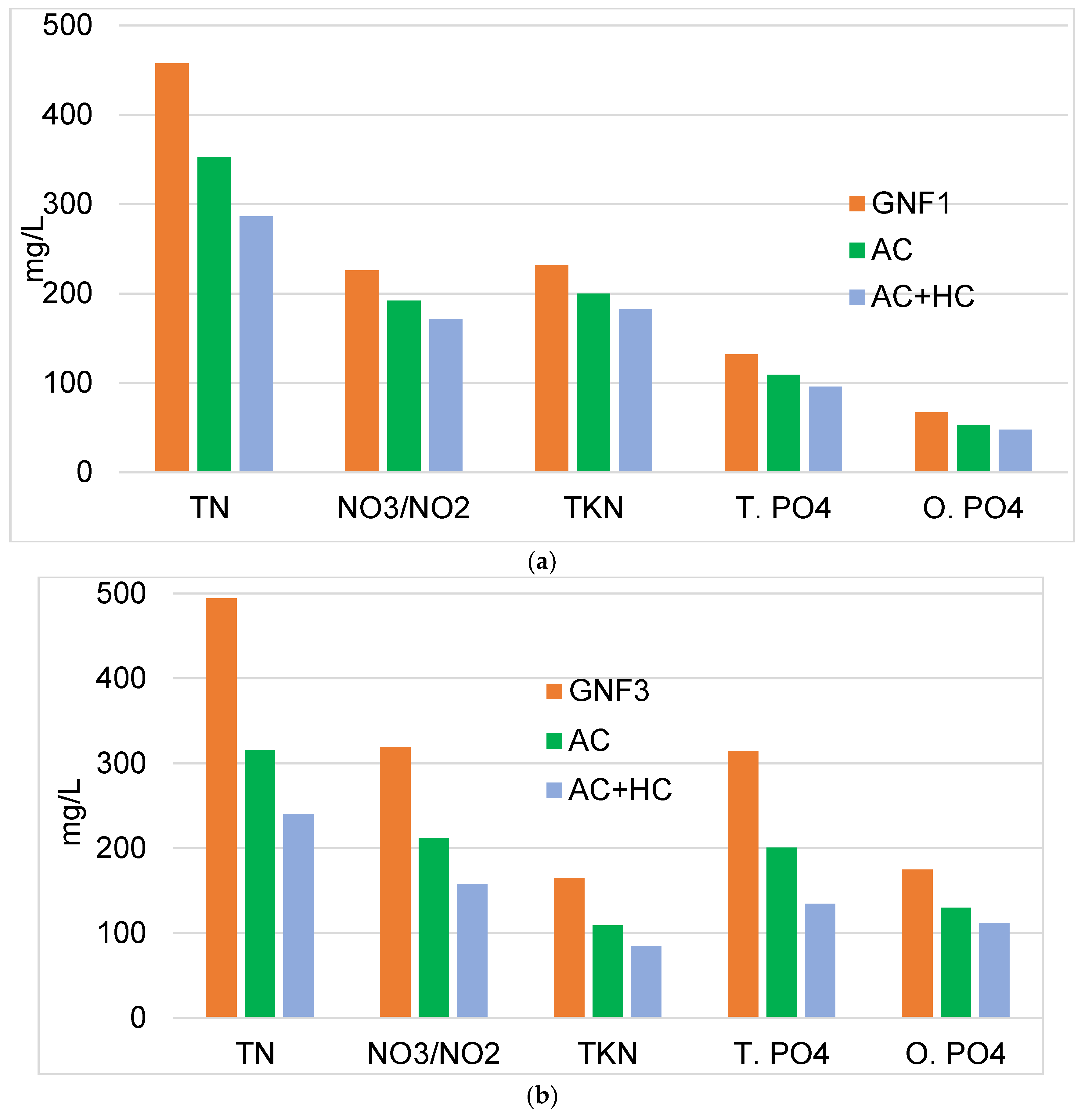Water 14 03573 g005 Water 14 03573 g005