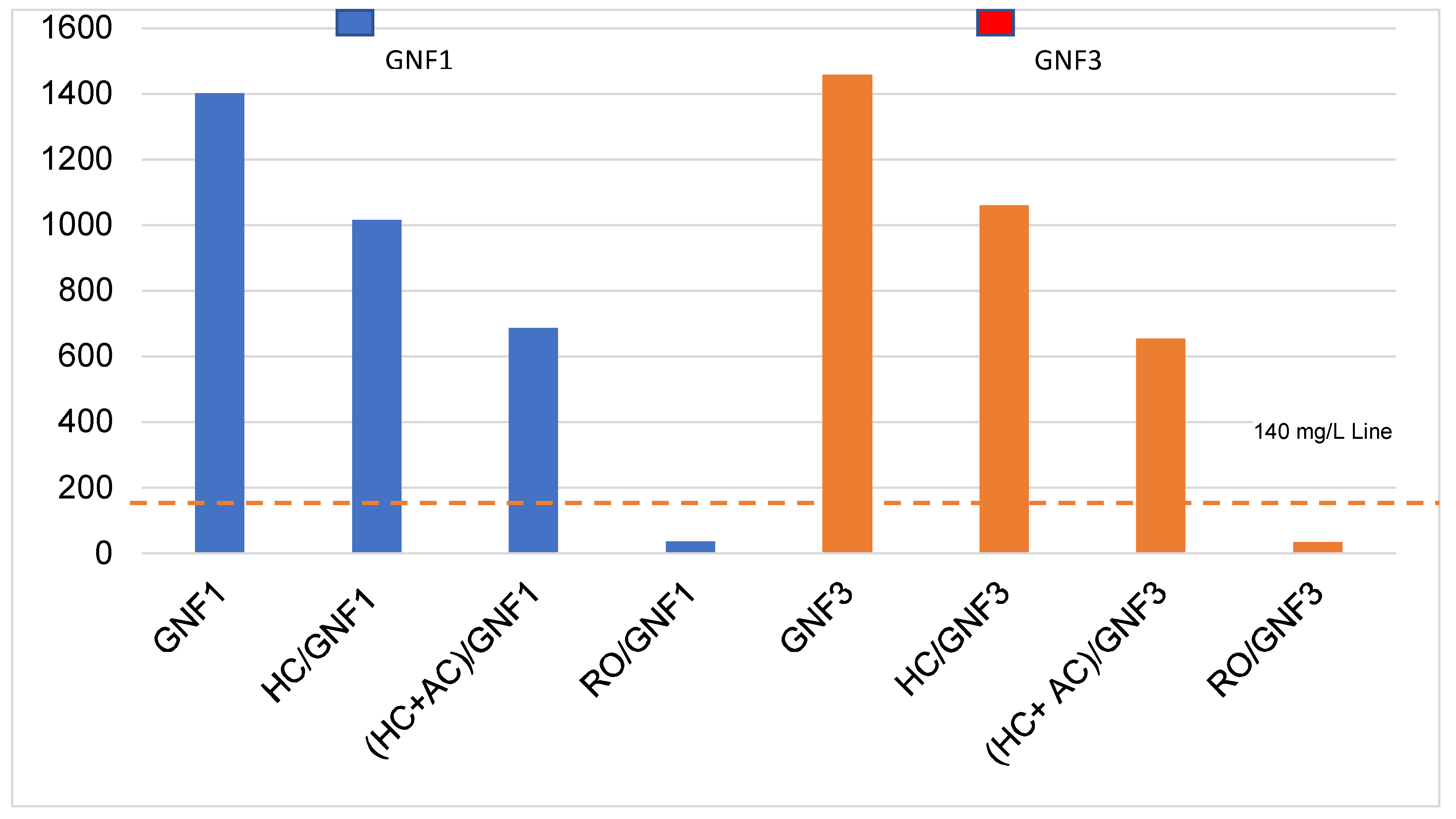 Water 14 03573 g006 Water 14 03573 g006