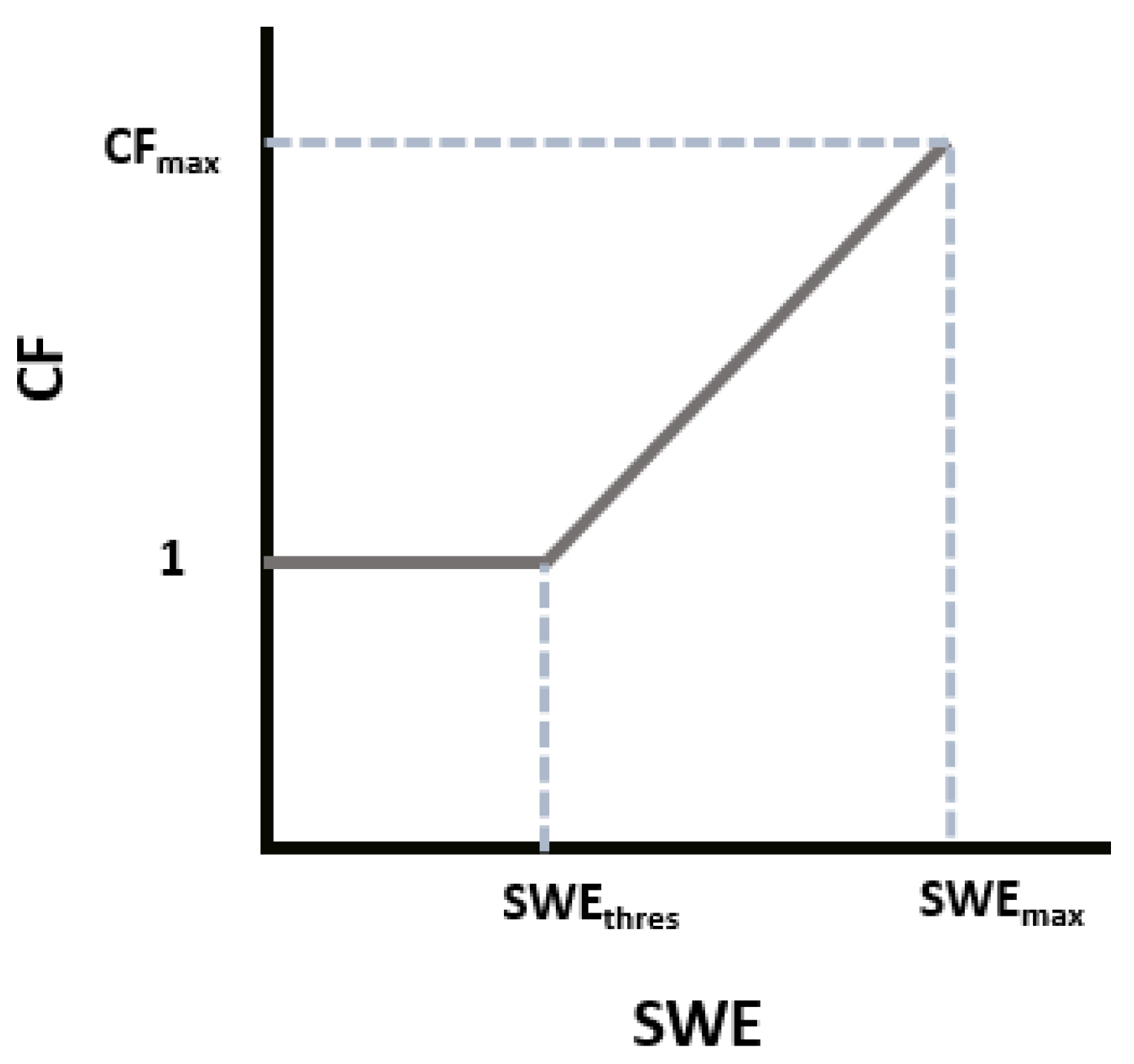 Water 14 03575 g002 Water 14 03575 g002