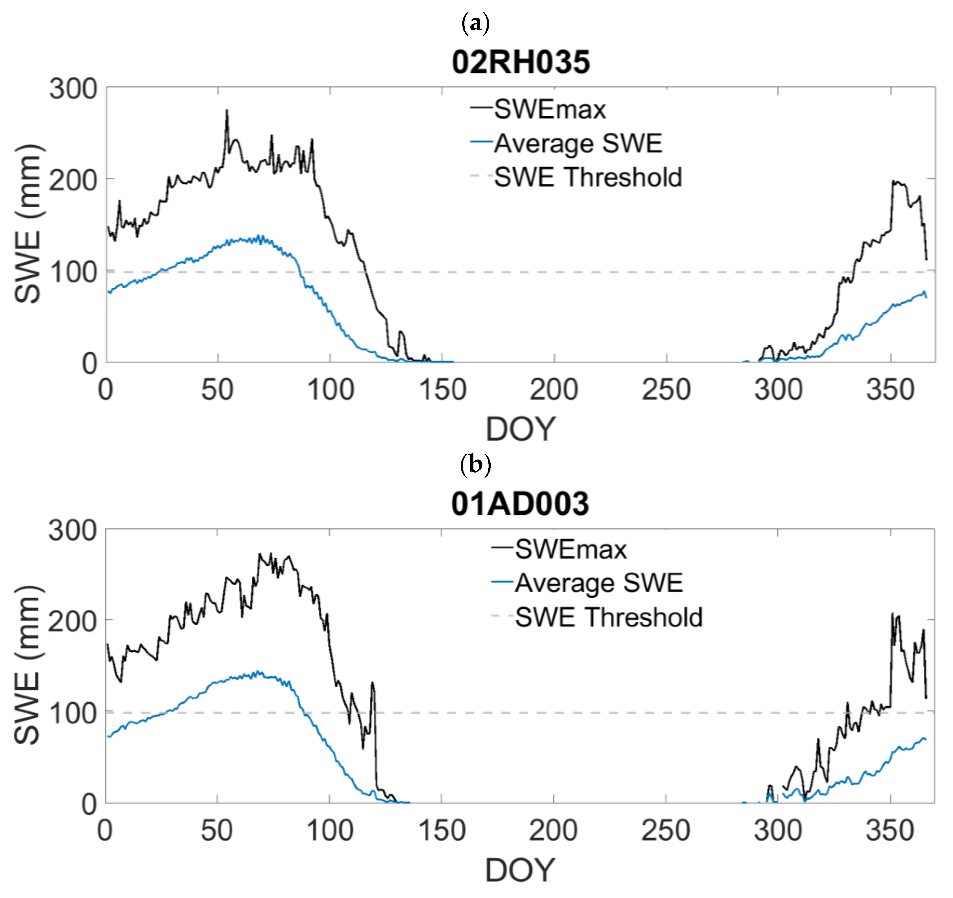 Water 14 03575 g004a Water 14 03575 g004a