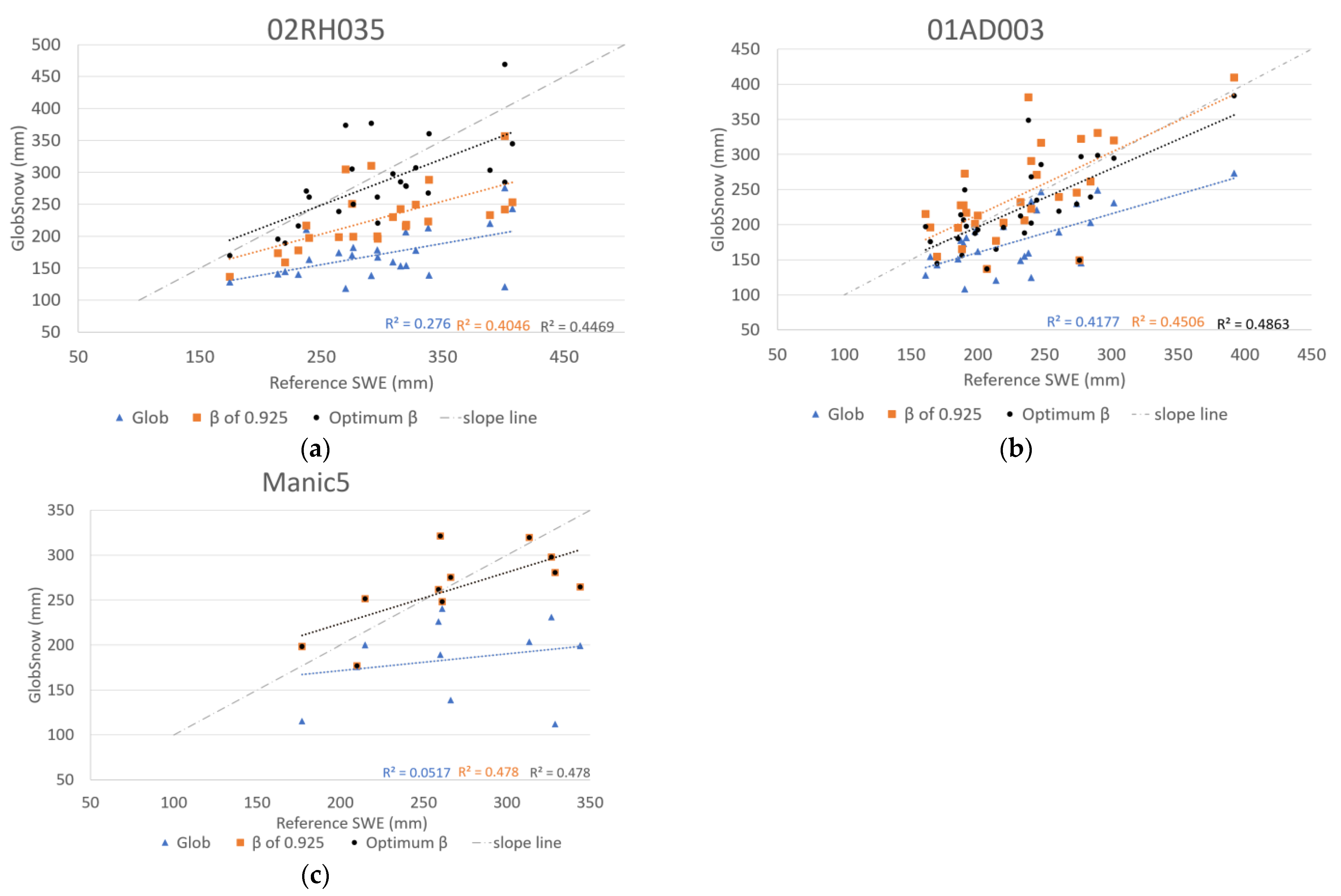 Water 14 03575 g006 Water 14 03575 g006