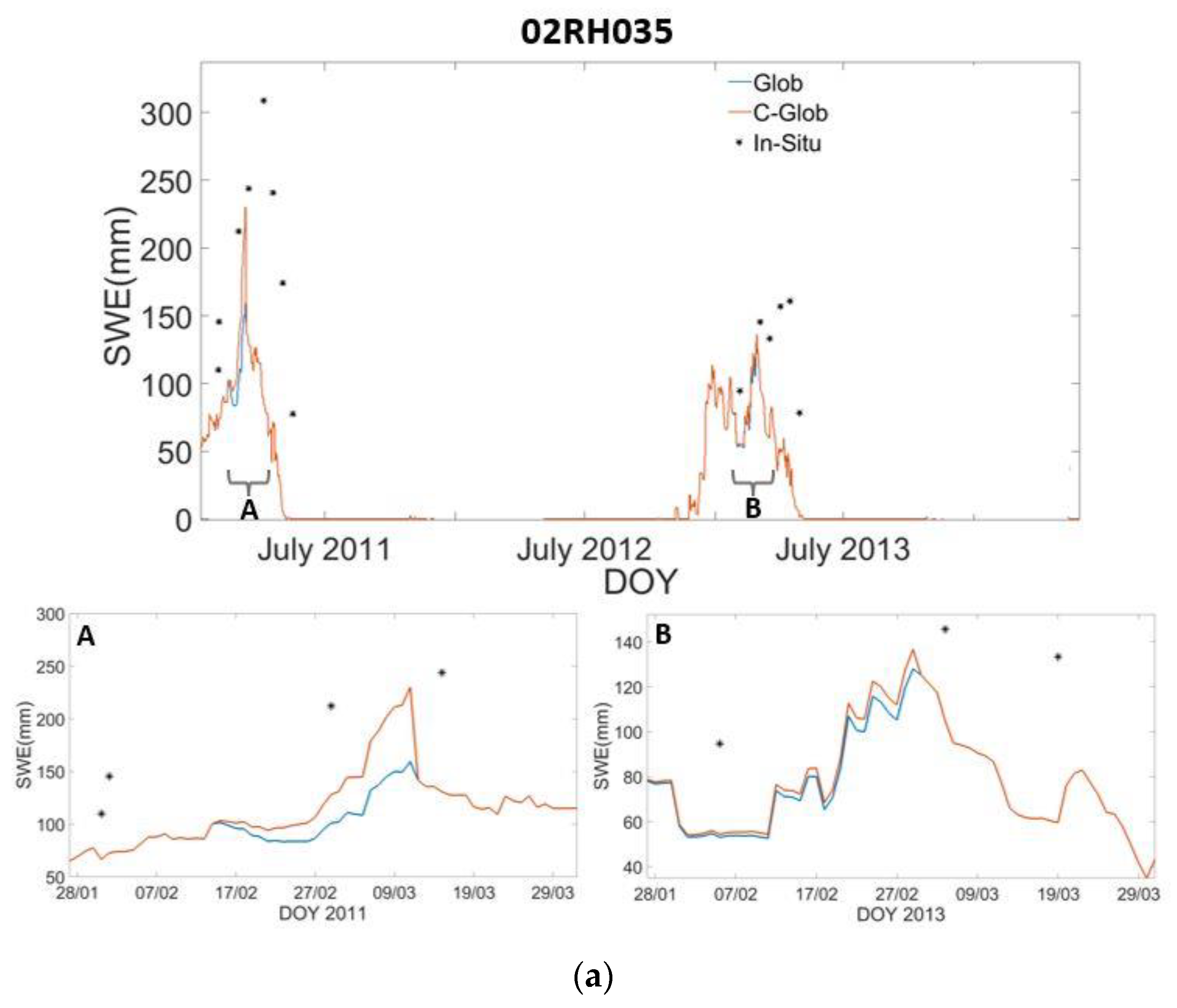 Water 14 03575 g007a Water 14 03575 g007a