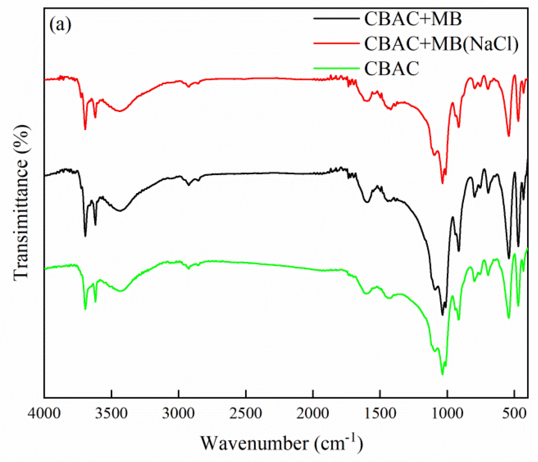 Water 14 03576 g003a Water 14 03576 g003a