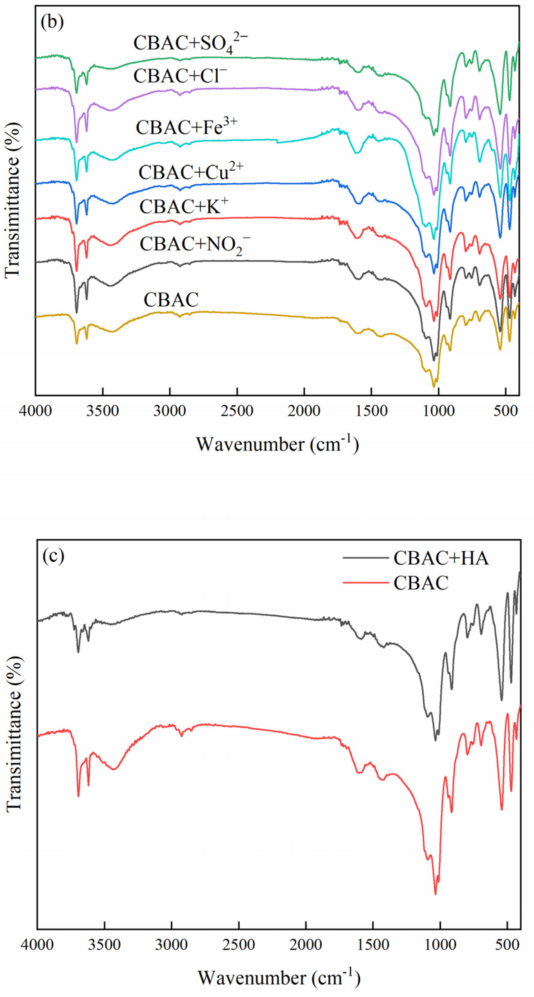 Water 14 03576 g003b Water 14 03576 g003b