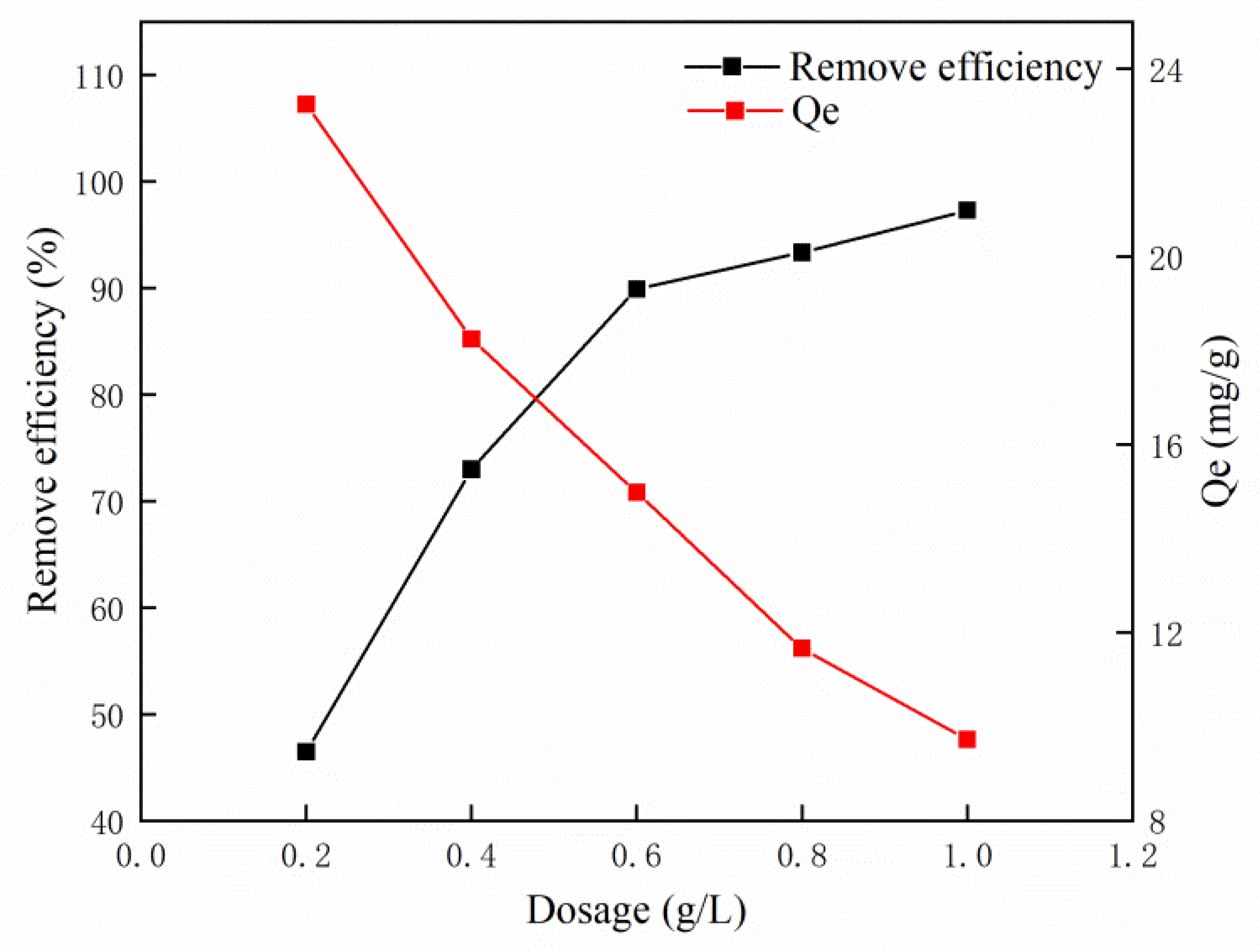 Water 14 03576 g004 Water 14 03576 g004