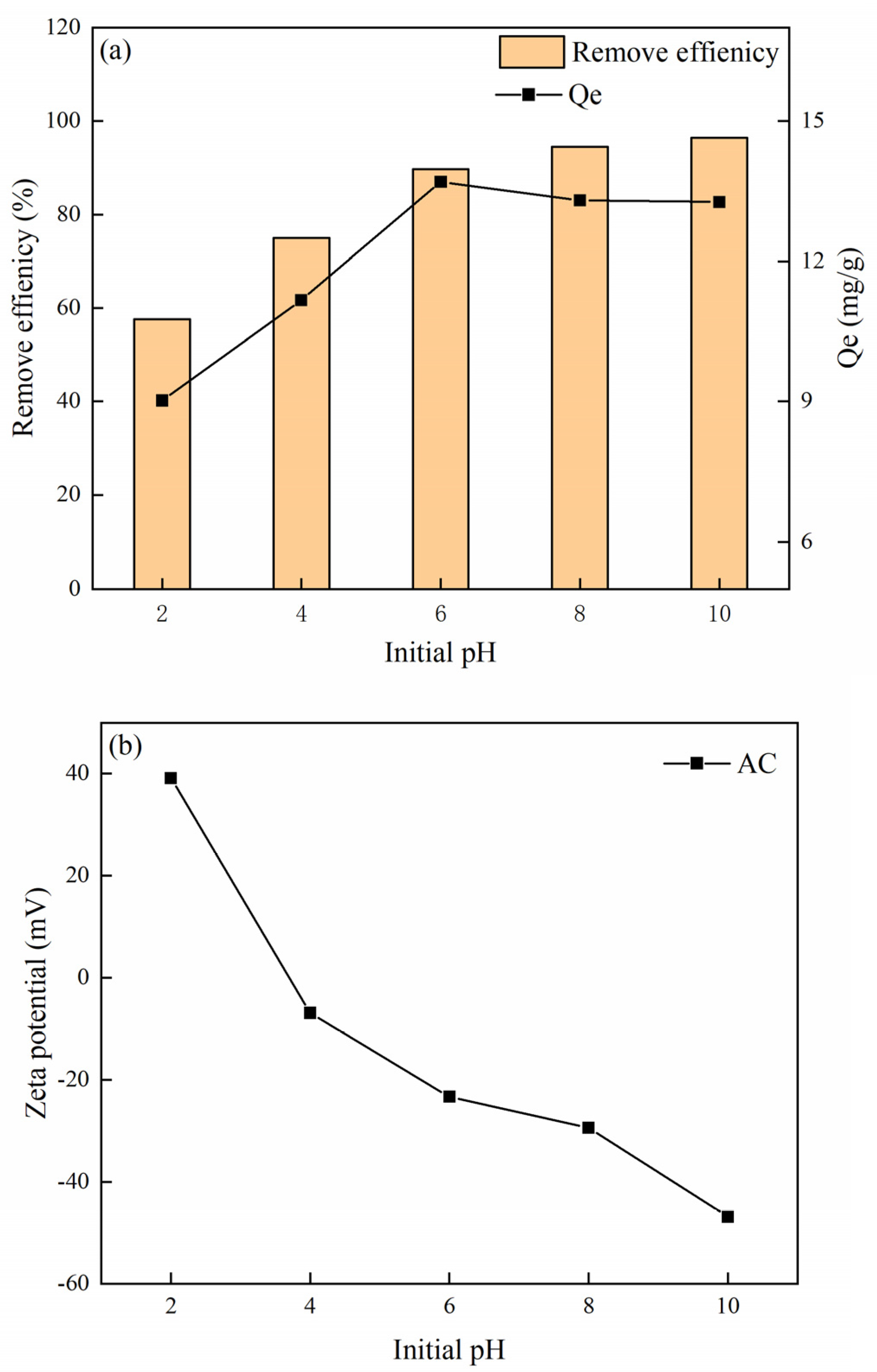 Water 14 03576 g005 Water 14 03576 g005