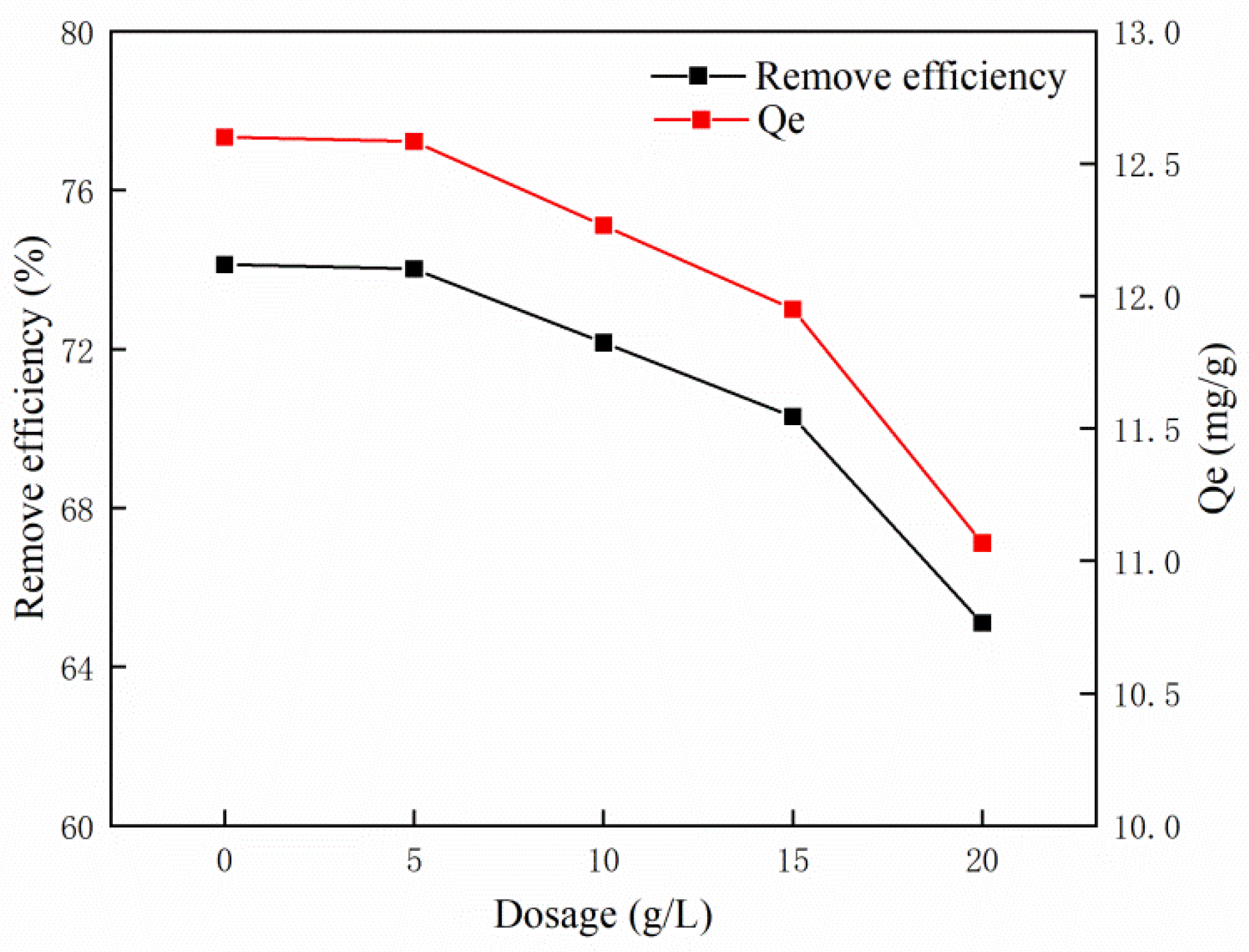 Water 14 03576 g006 Water 14 03576 g006