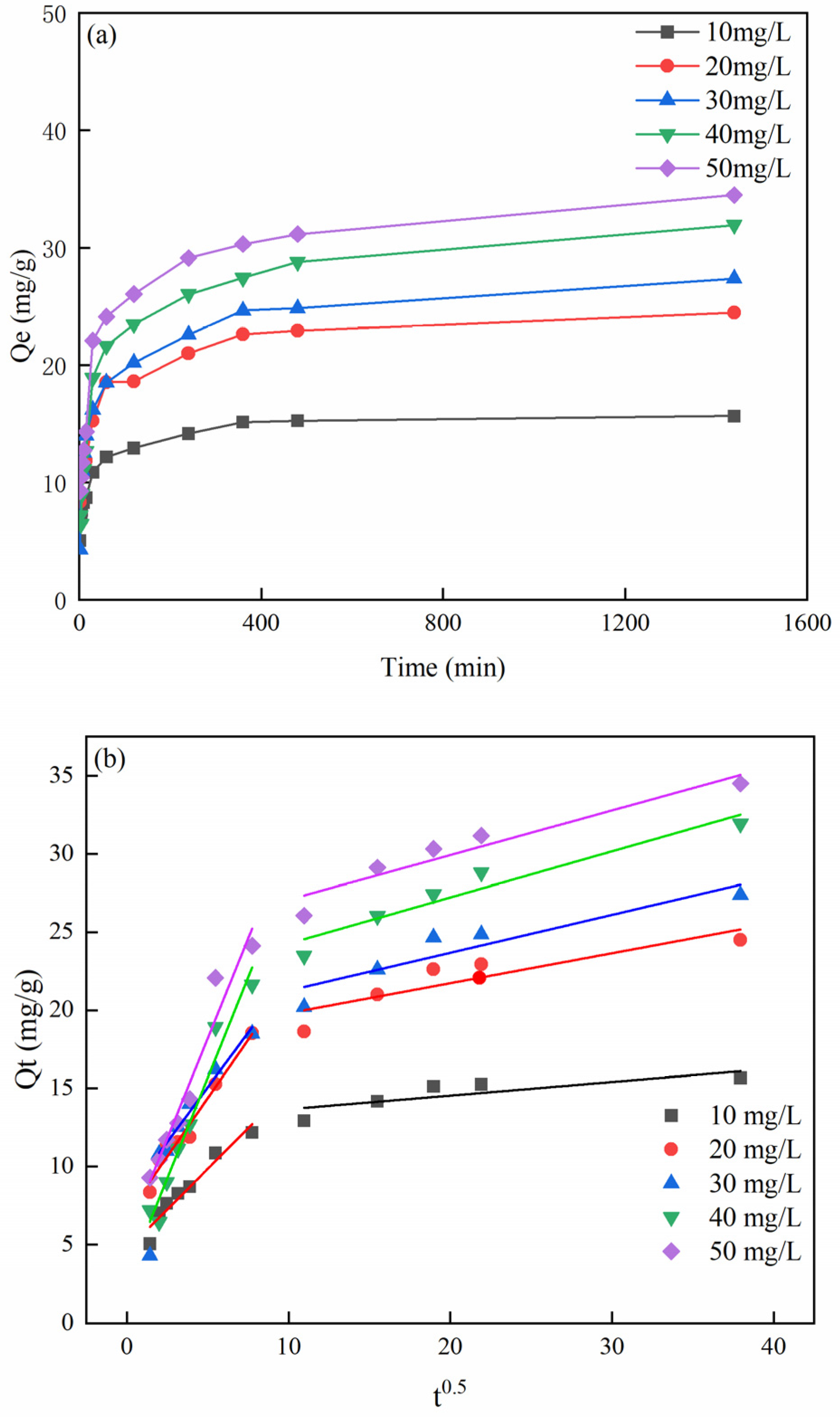Water 14 03576 g007 Water 14 03576 g007
