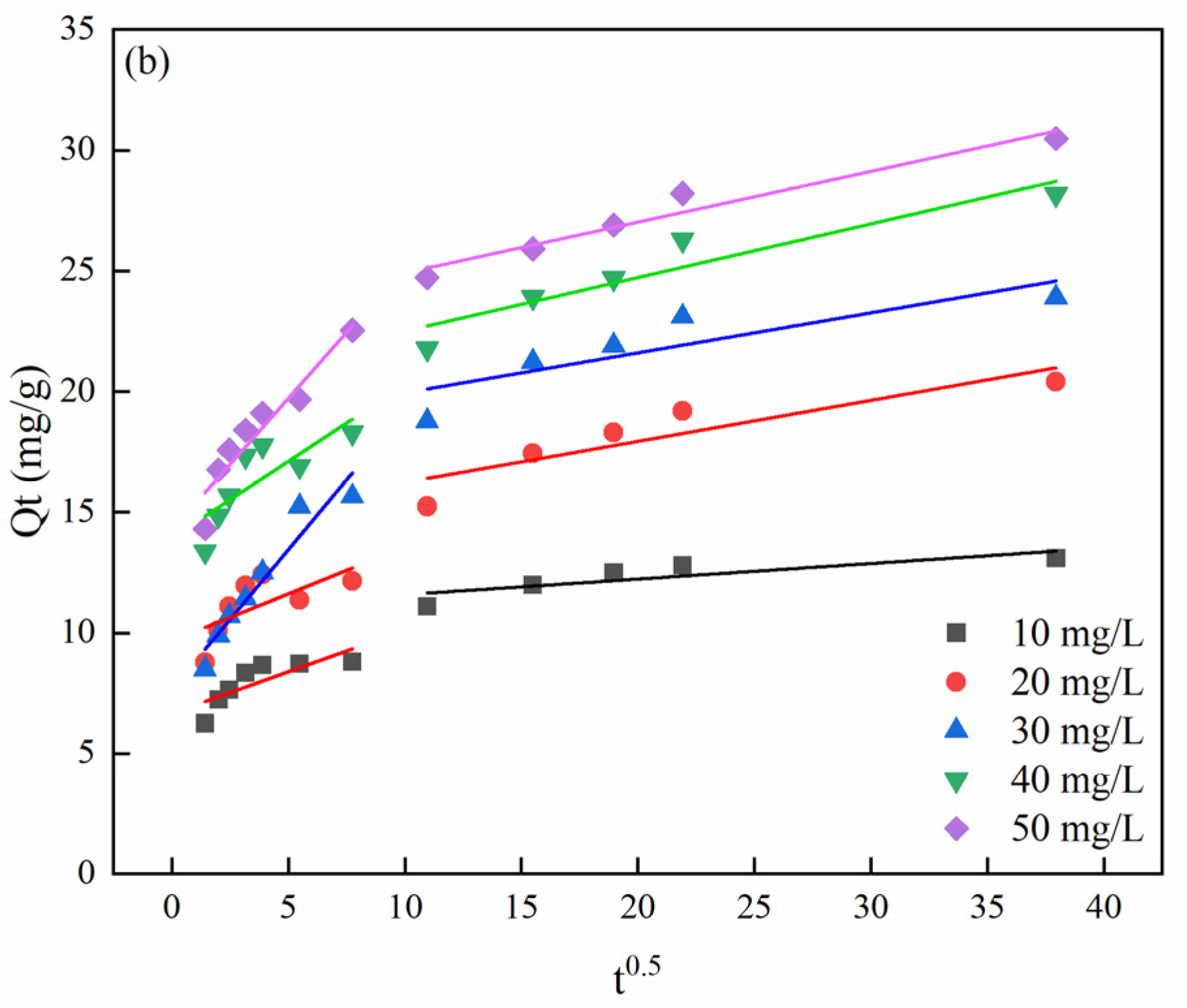 Water 14 03576 g008b Water 14 03576 g008b