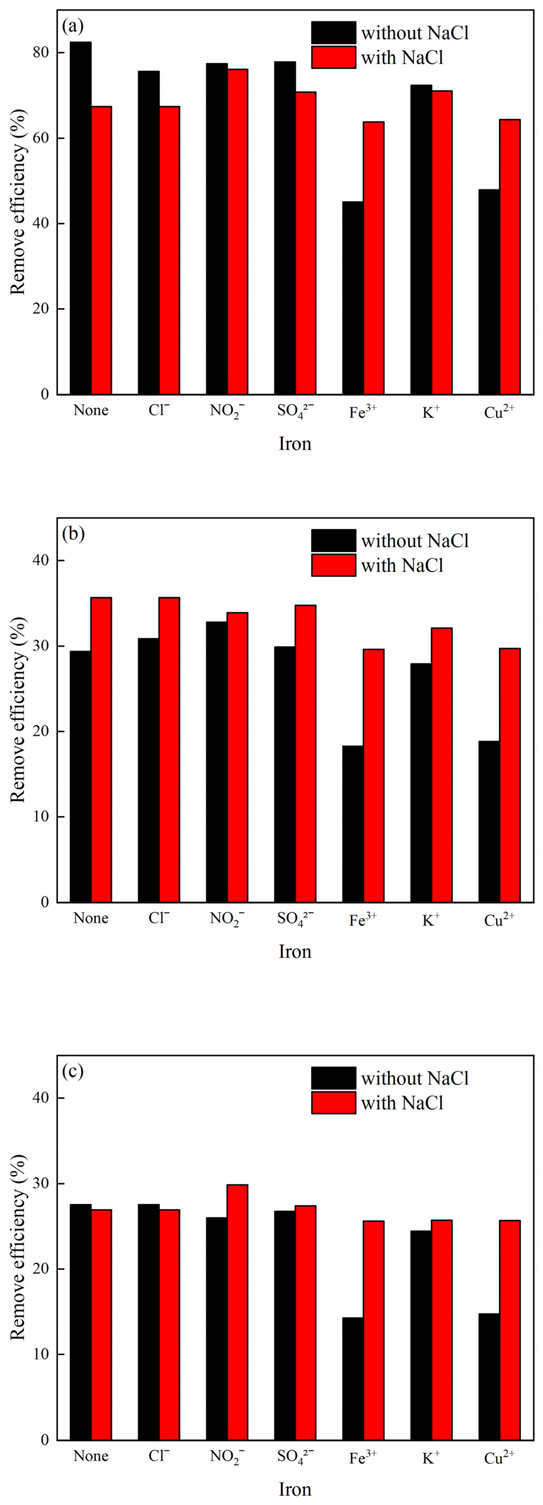 Water 14 03576 g009 Water 14 03576 g009
