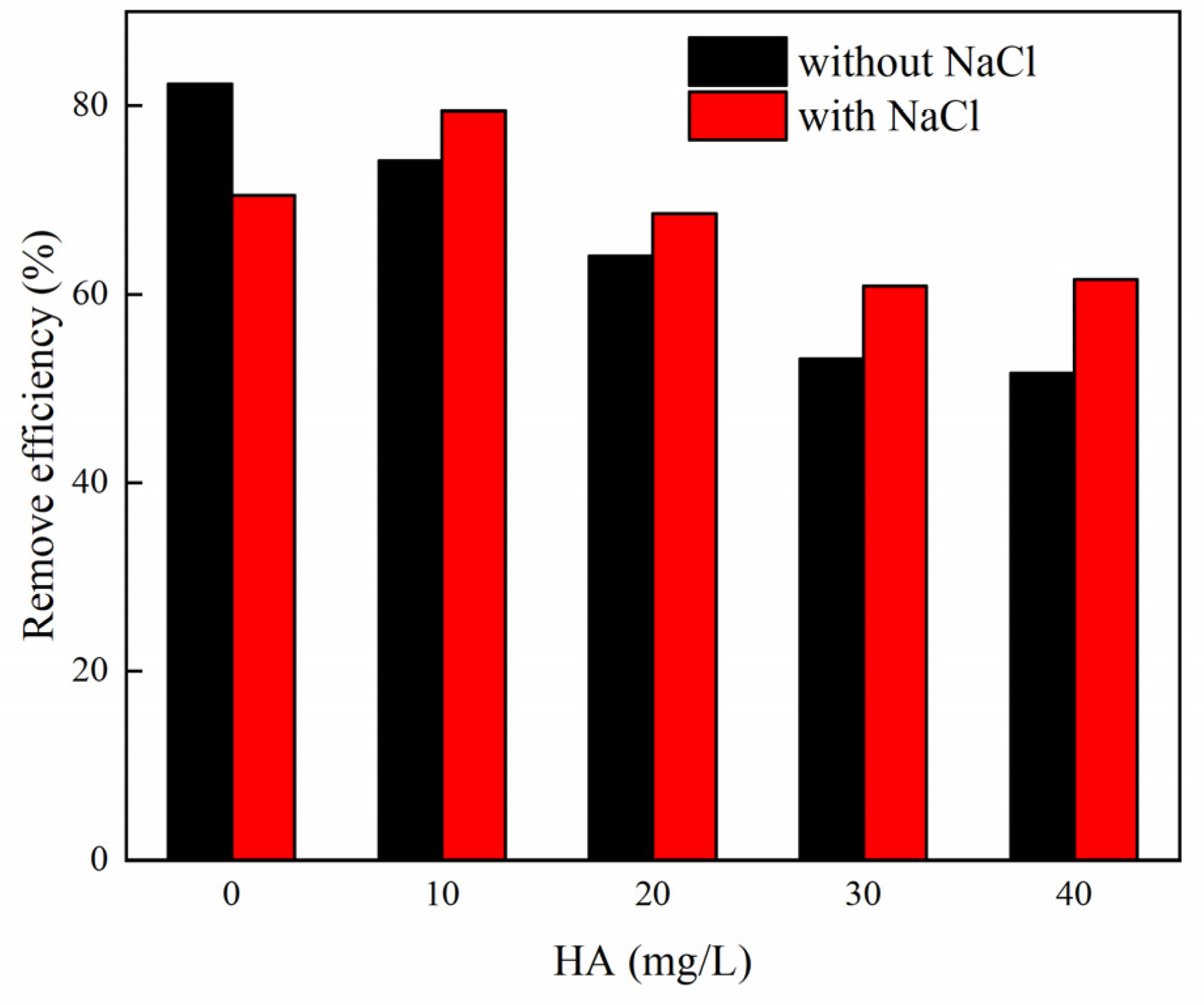Water 14 03576 g010 Water 14 03576 g010