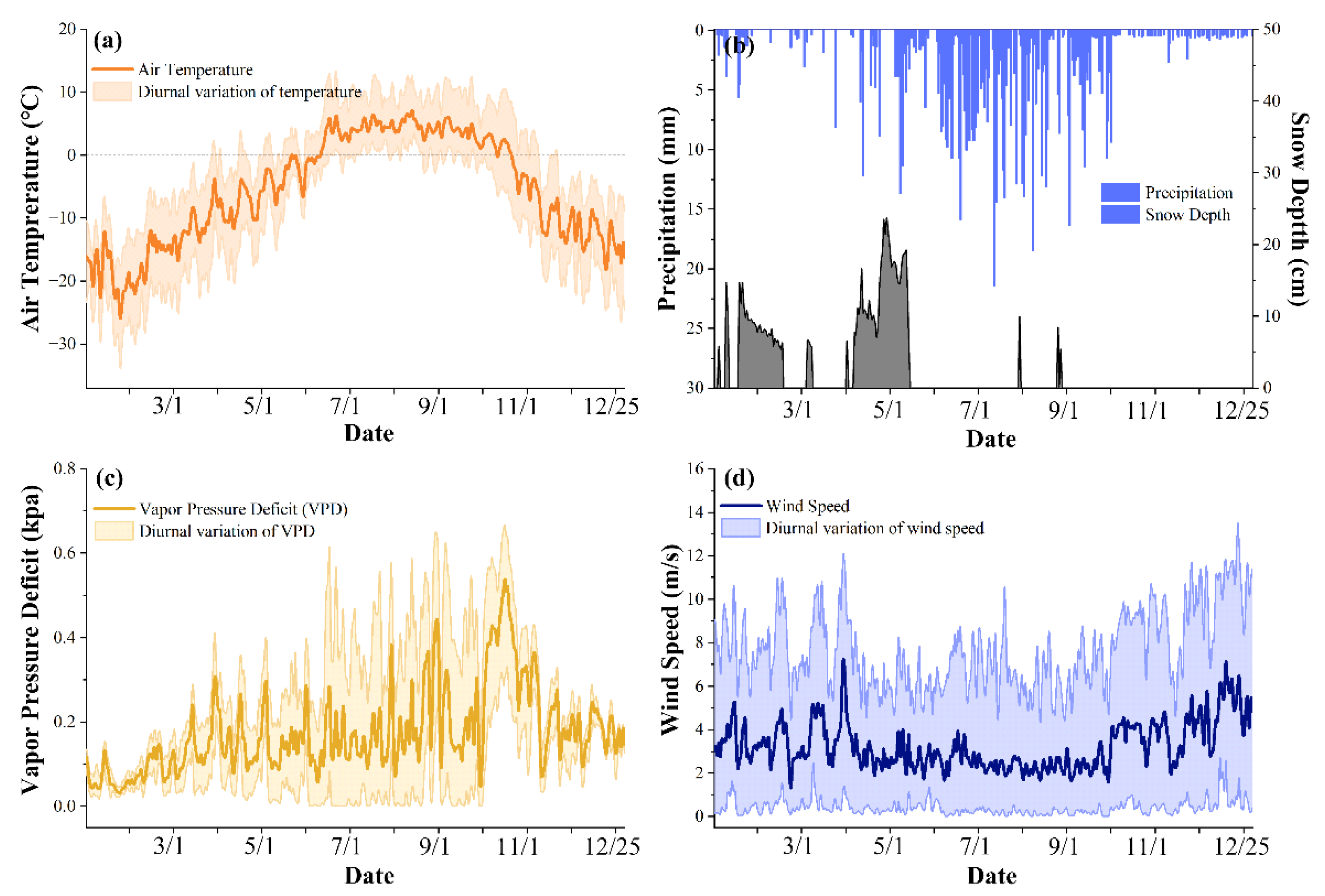 Water 14 03578 g002 Water 14 03578 g002