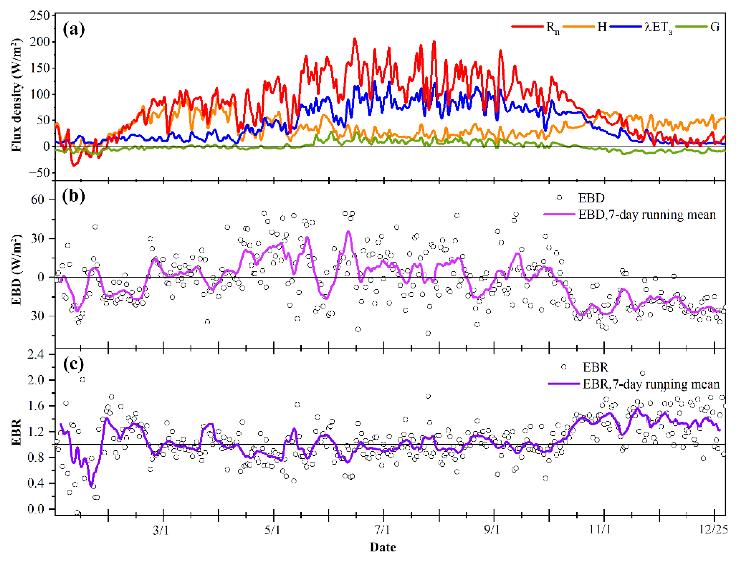 Water 14 03578 g004 Water 14 03578 g004