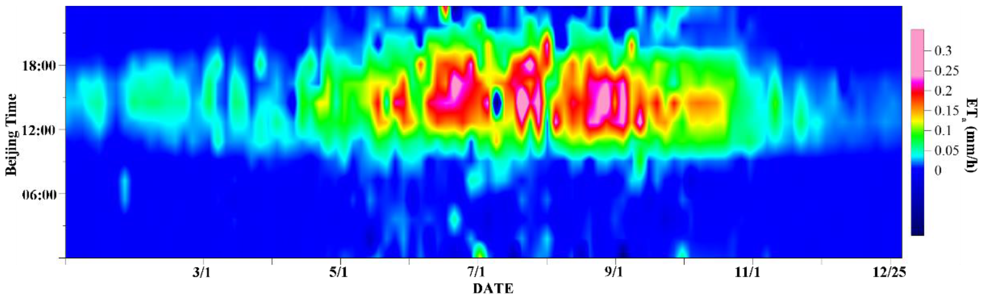 Water 14 03578 g006 Water 14 03578 g006