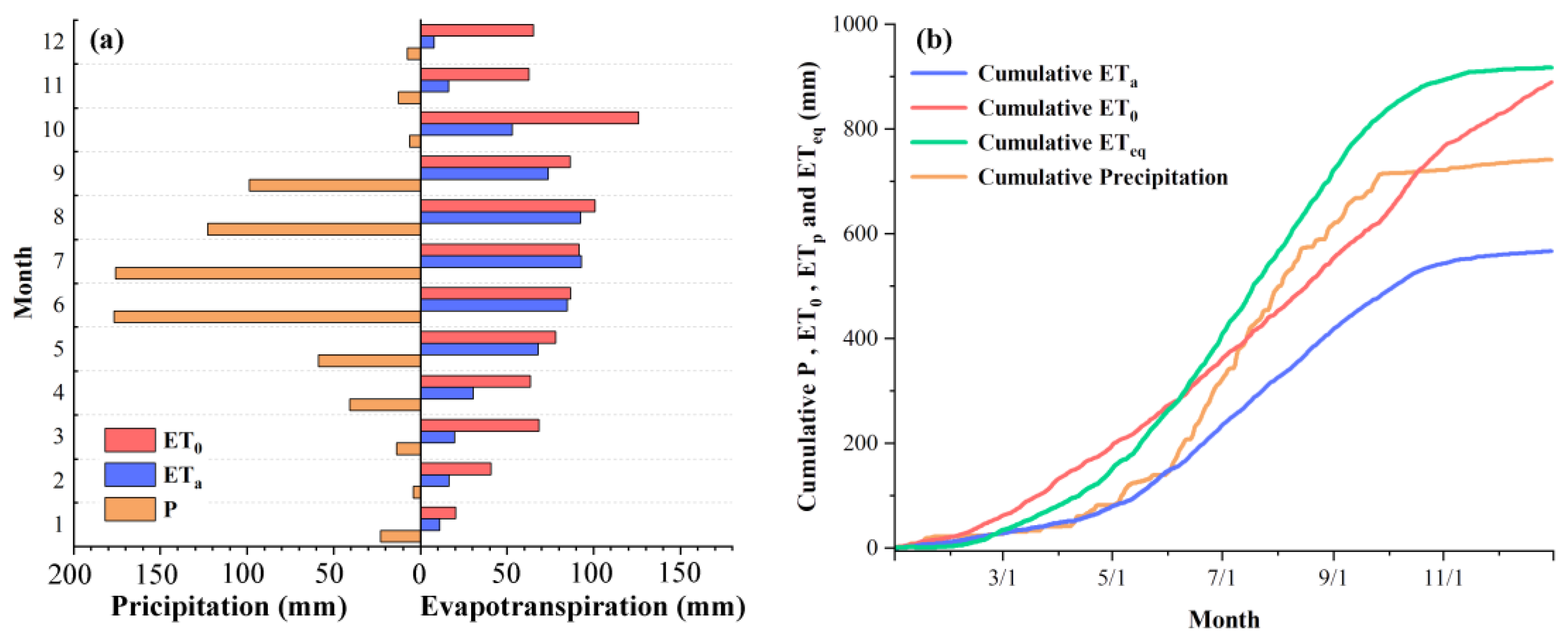 Water 14 03578 g007 Water 14 03578 g007