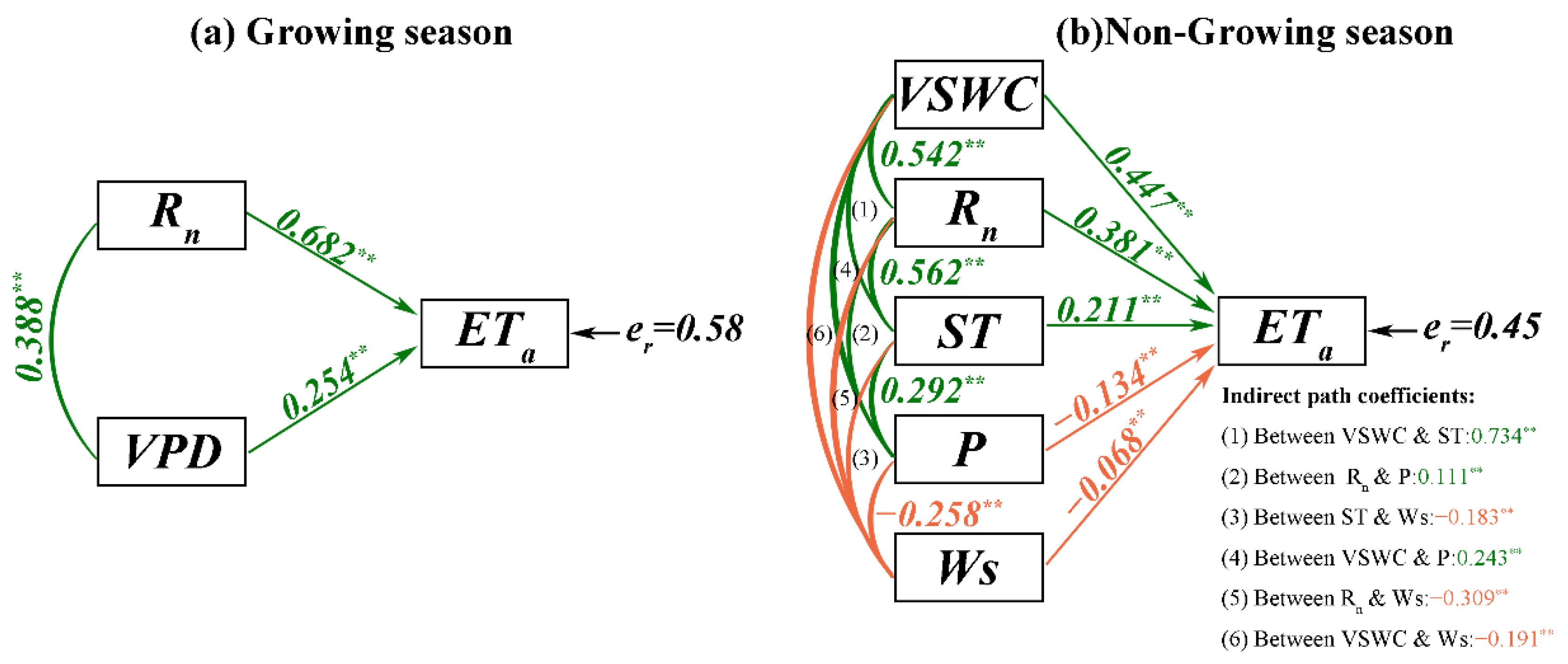 Water 14 03578 g008 Water 14 03578 g008
