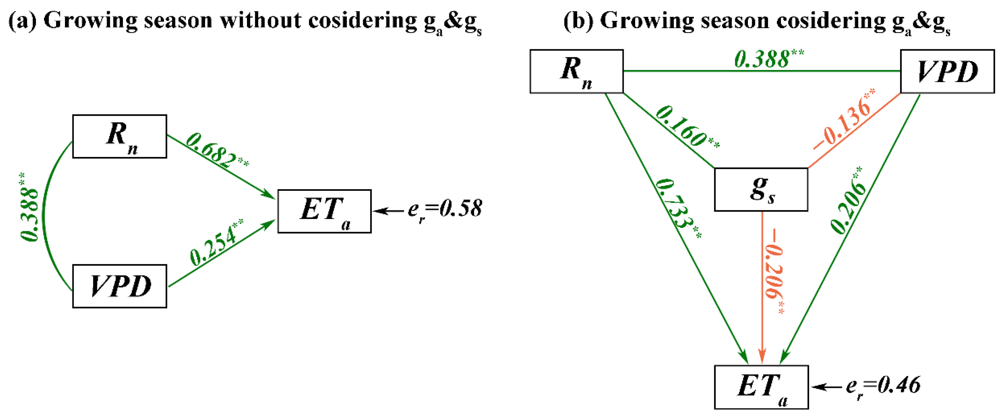 Water 14 03578 g009 Water 14 03578 g009