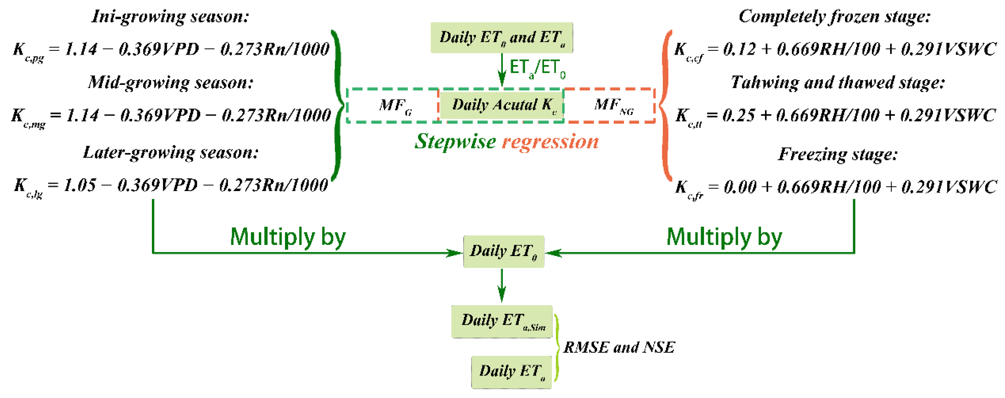 Water 14 03578 g011 Water 14 03578 g011