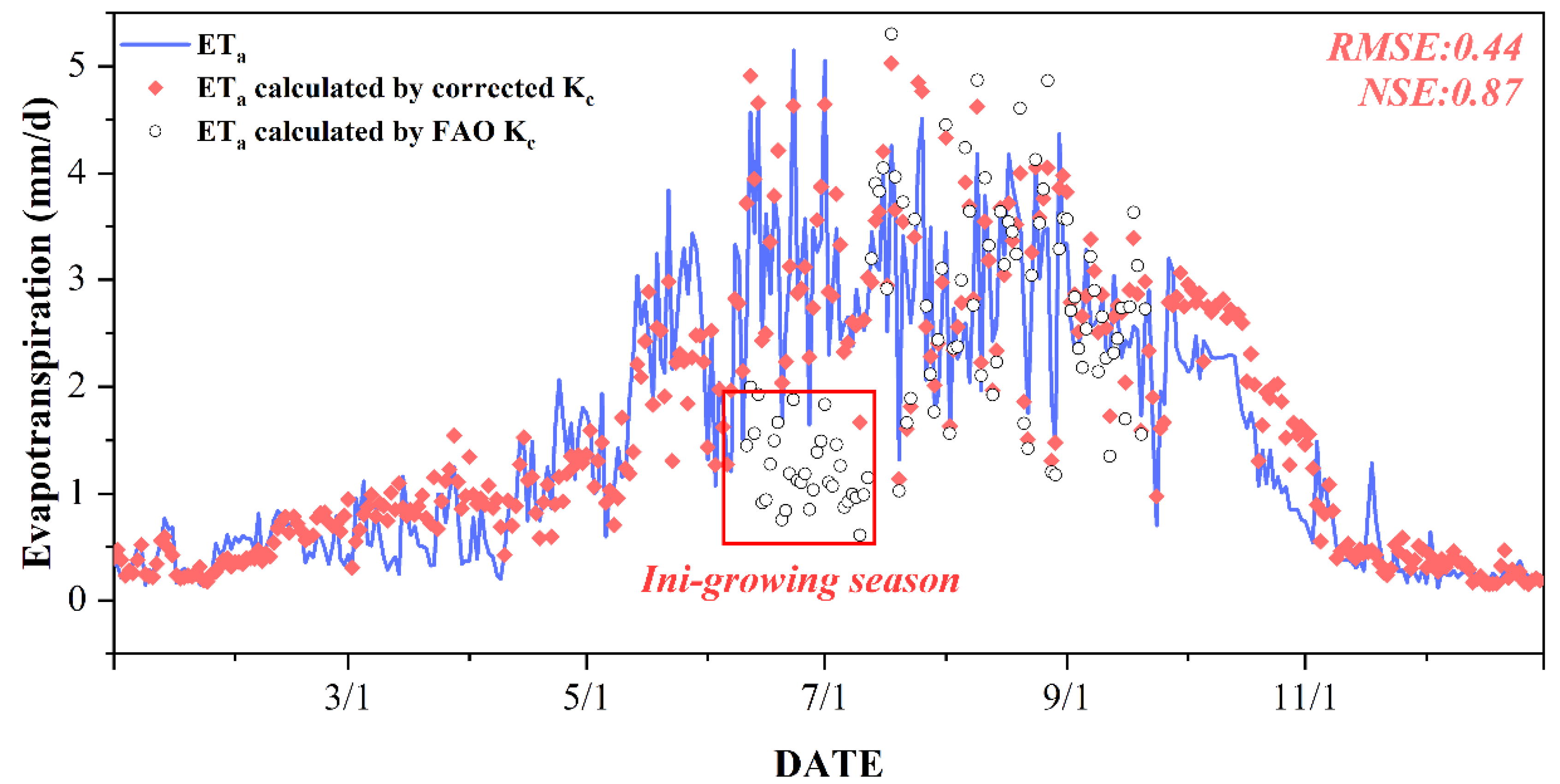 Water 14 03578 g012 Water 14 03578 g012
