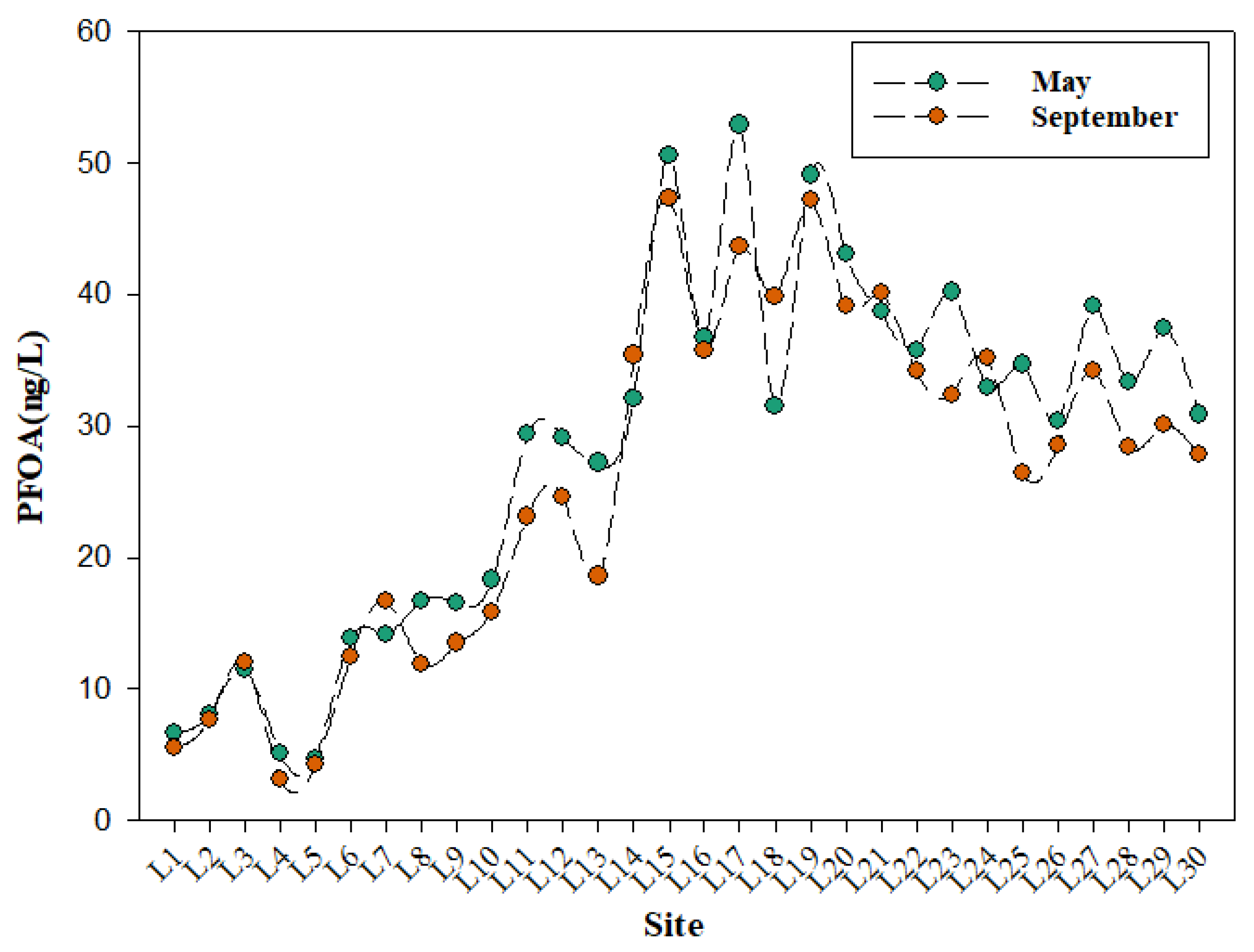 Water 14 03580 g002 Water 14 03580 g002