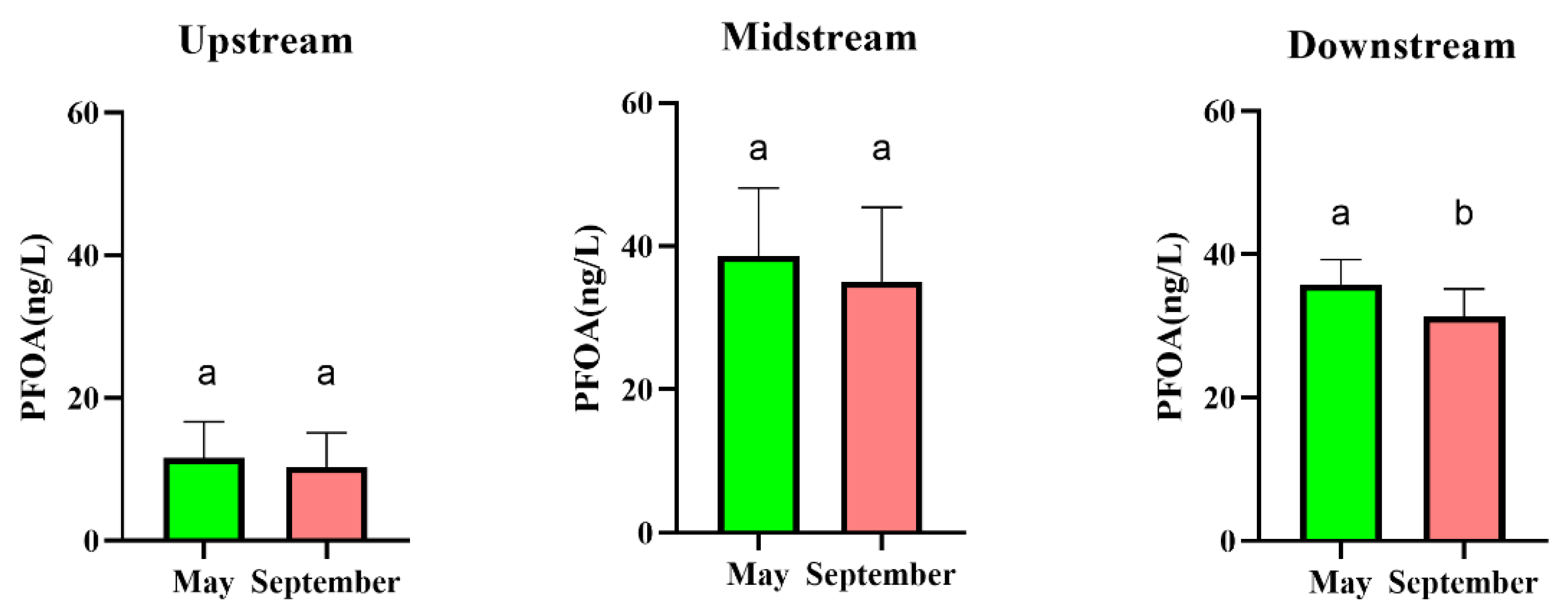 Water 14 03580 g003 Water 14 03580 g003
