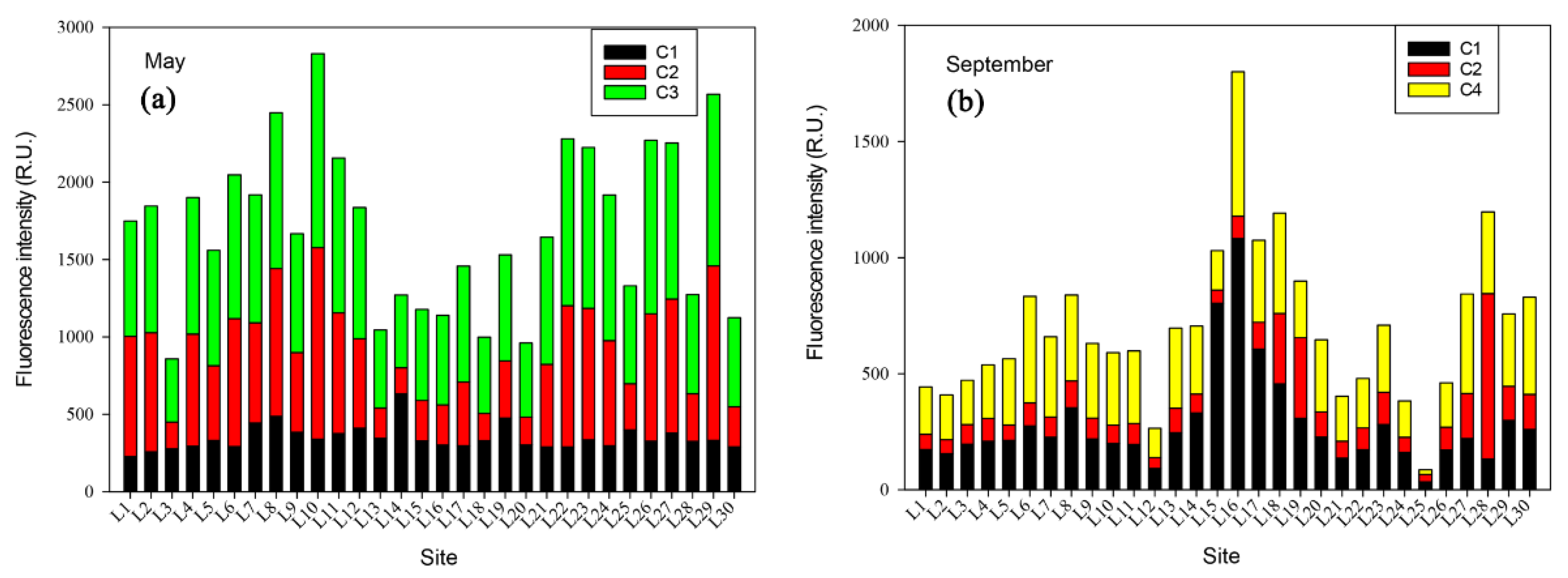 Water 14 03580 g004 Water 14 03580 g004