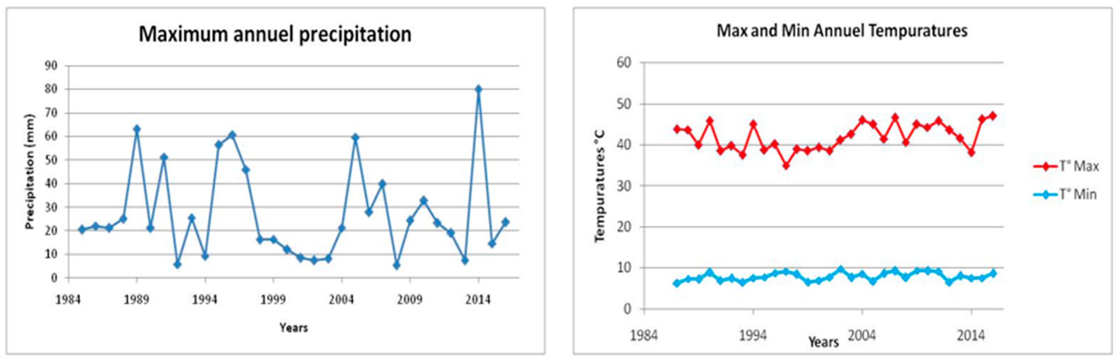 Water 14 03582 g003 Water 14 03582 g003