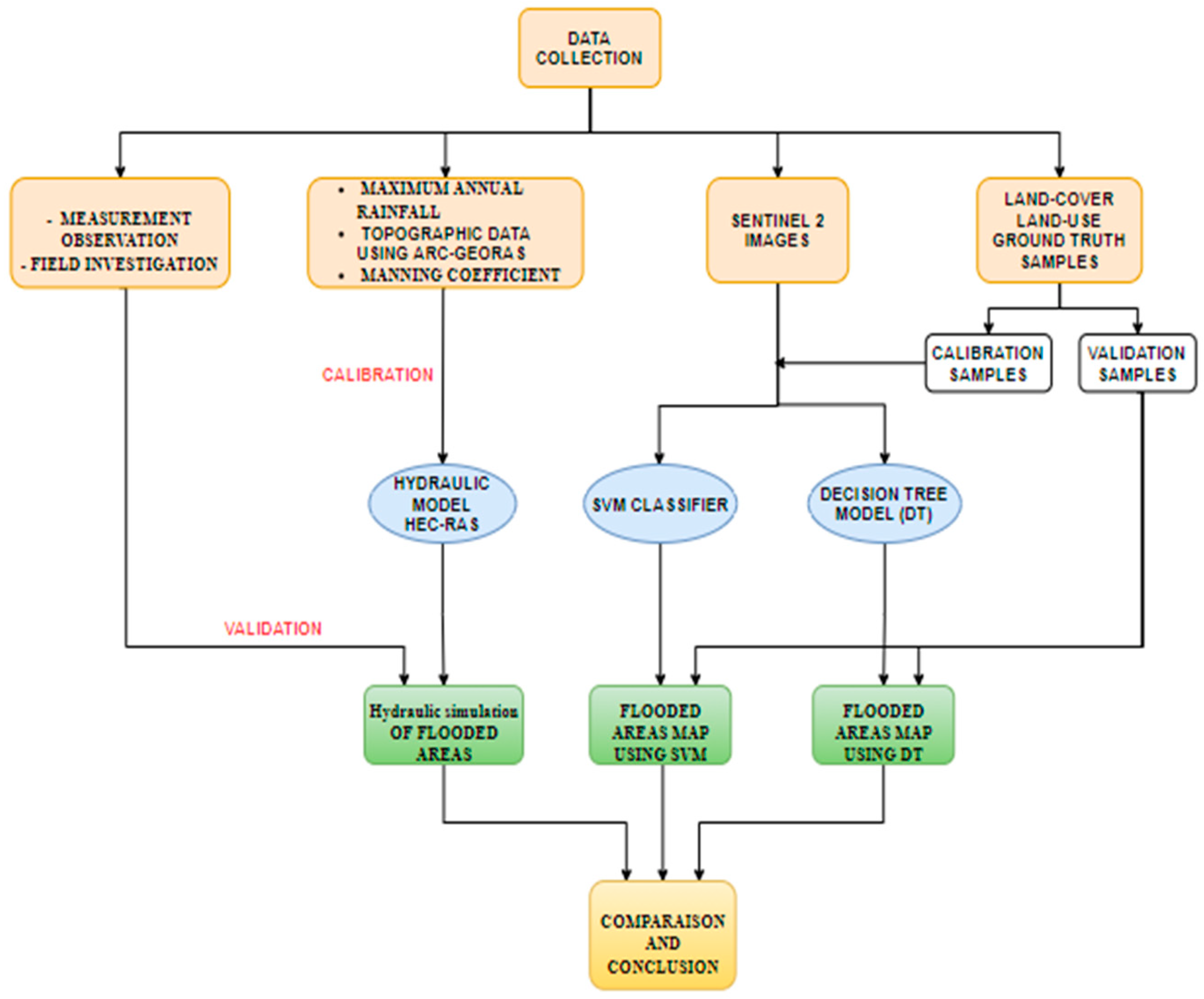 Water 14 03582 g005 Water 14 03582 g005