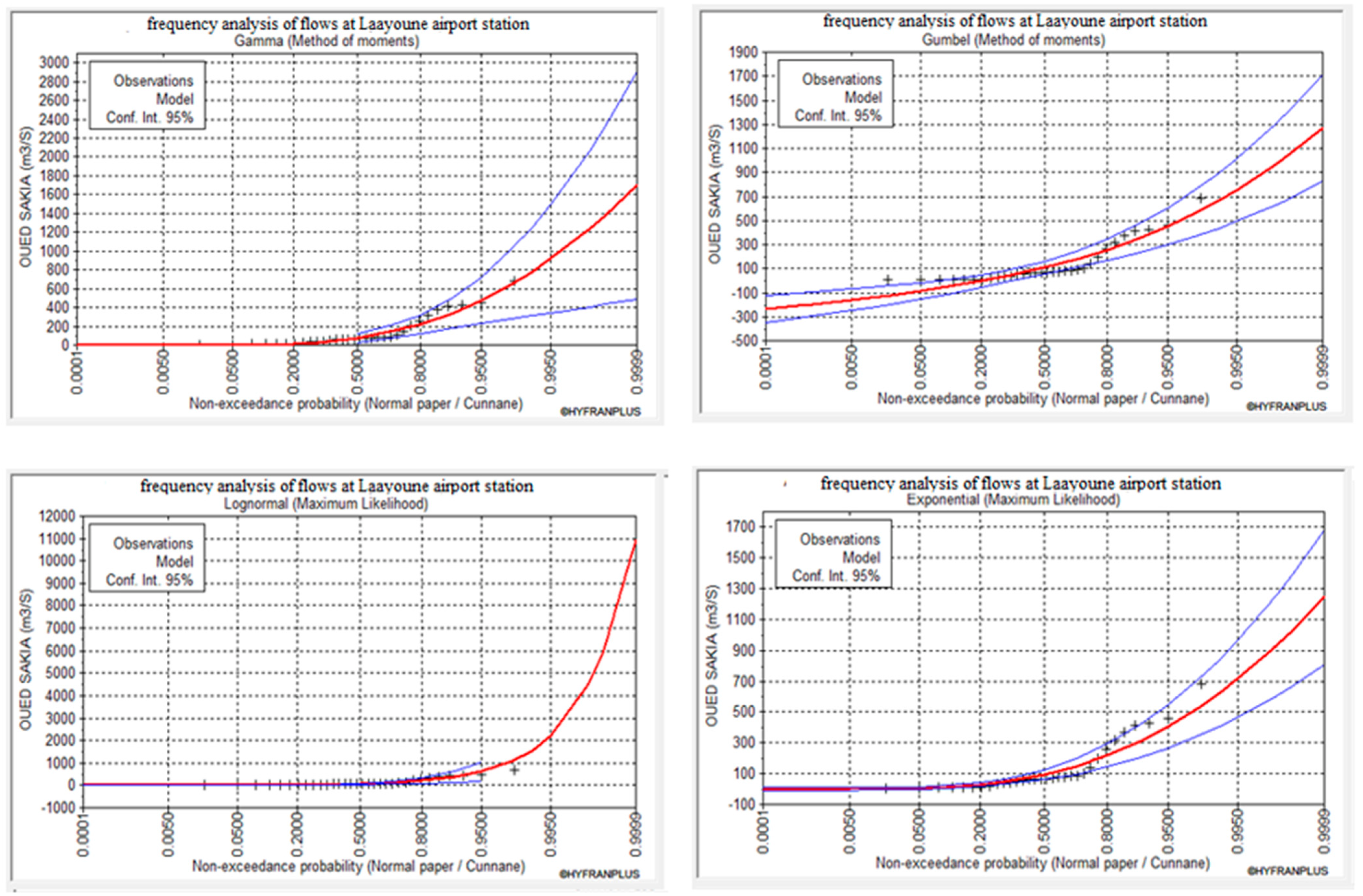 Water 14 03582 g010 Water 14 03582 g010