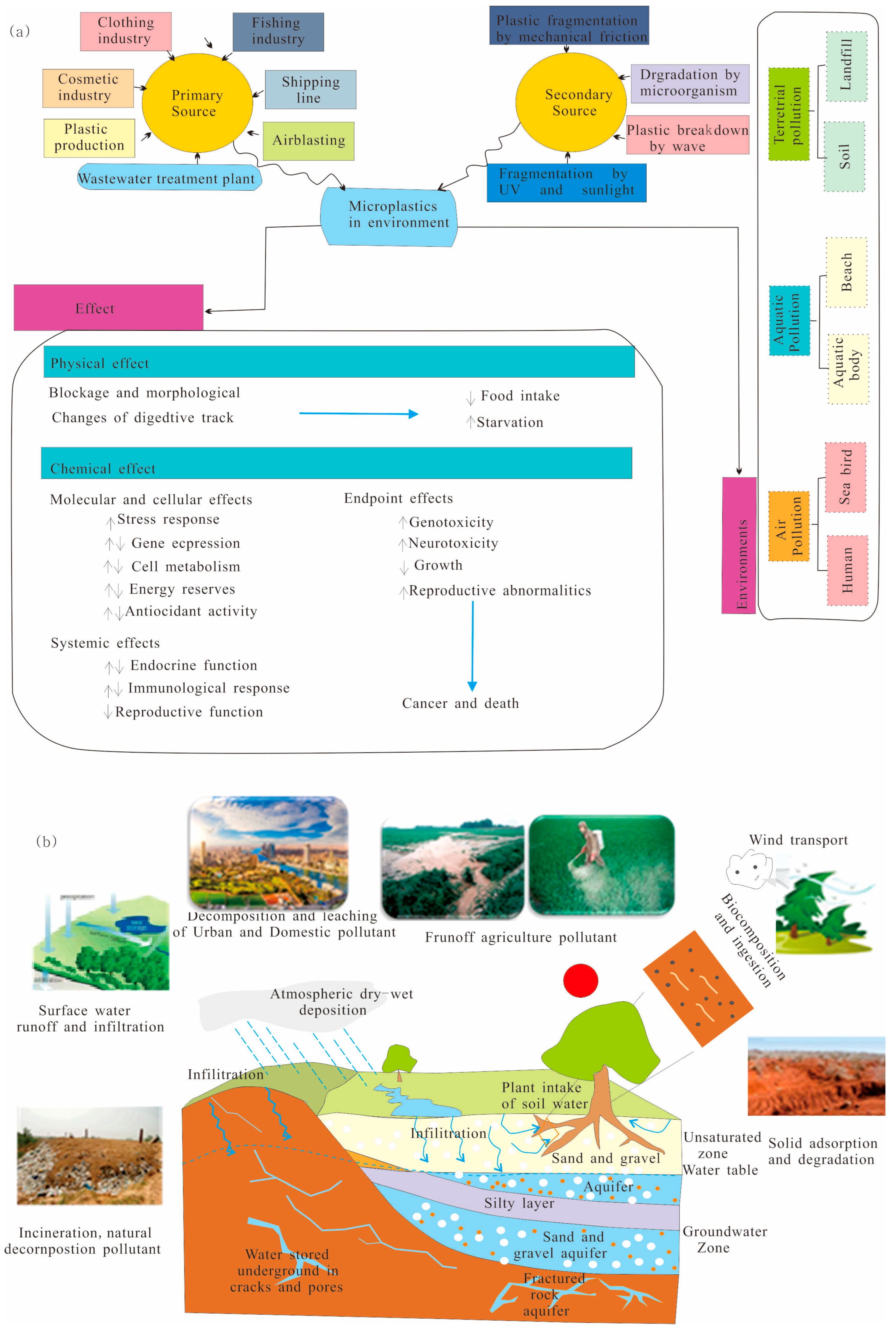 Water 14 03586 g002 Water 14 03586 g002