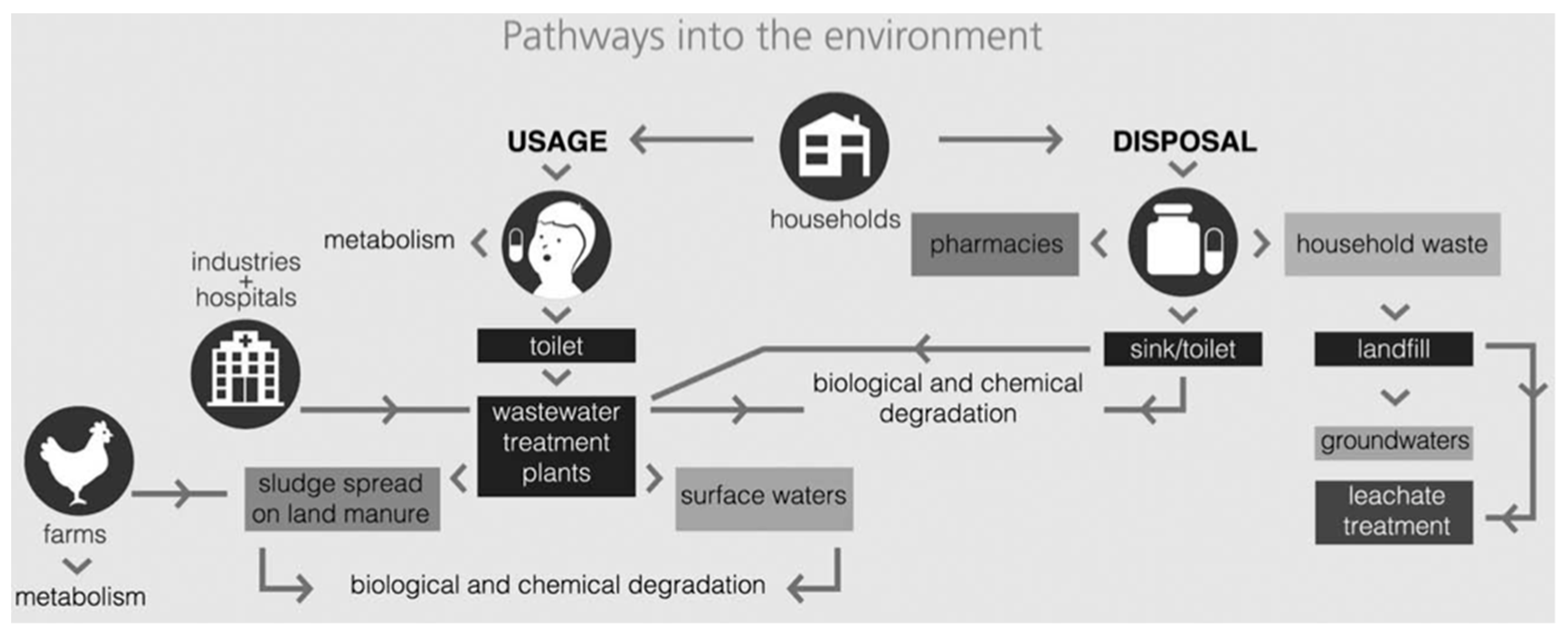 Water 14 03588 sch001