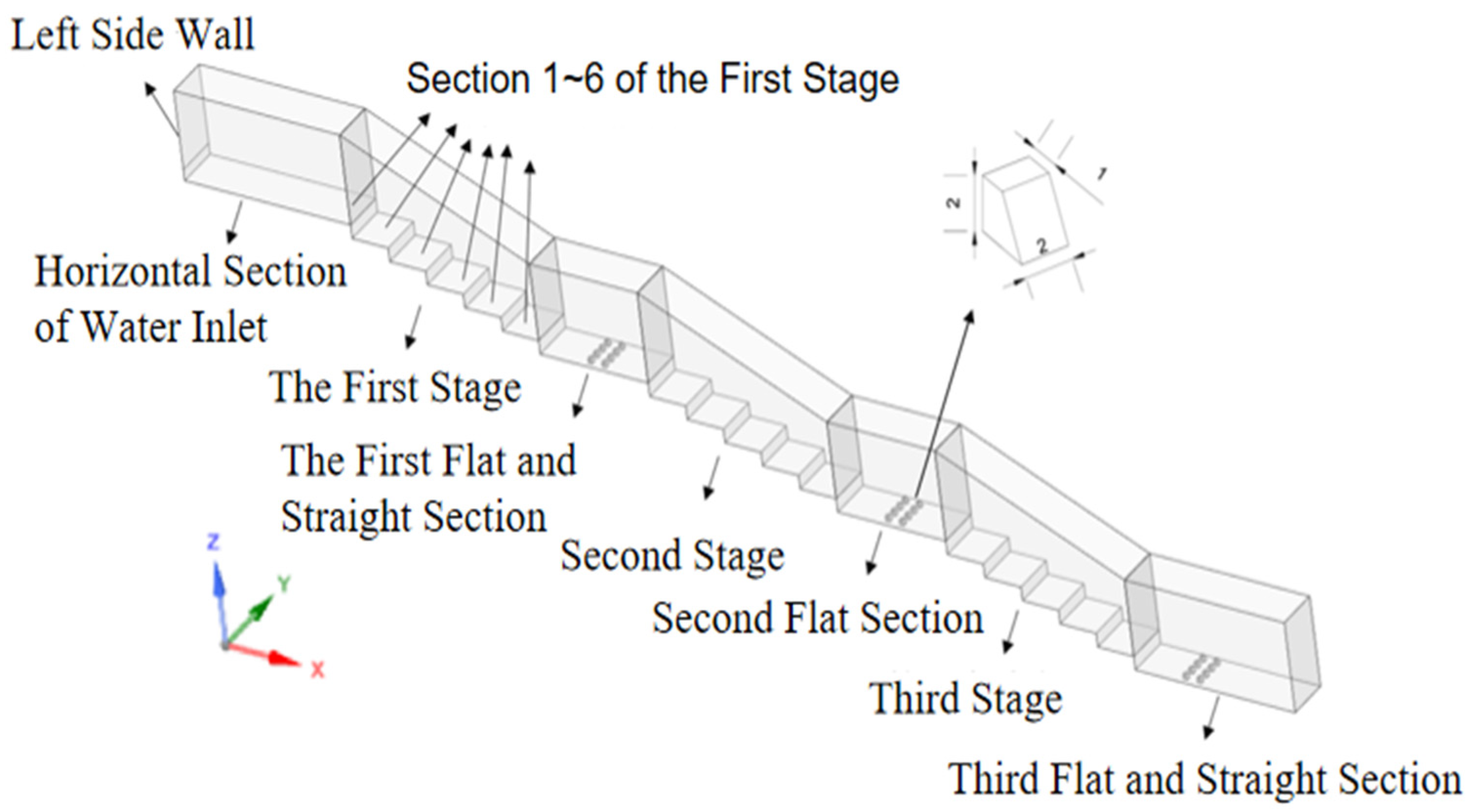 Water 14 03590 g001 Water 14 03590 g001