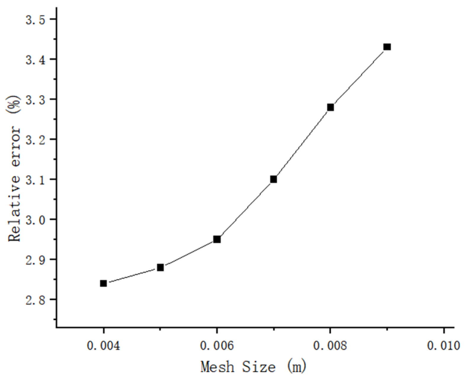 Water 14 03590 g003 Water 14 03590 g003